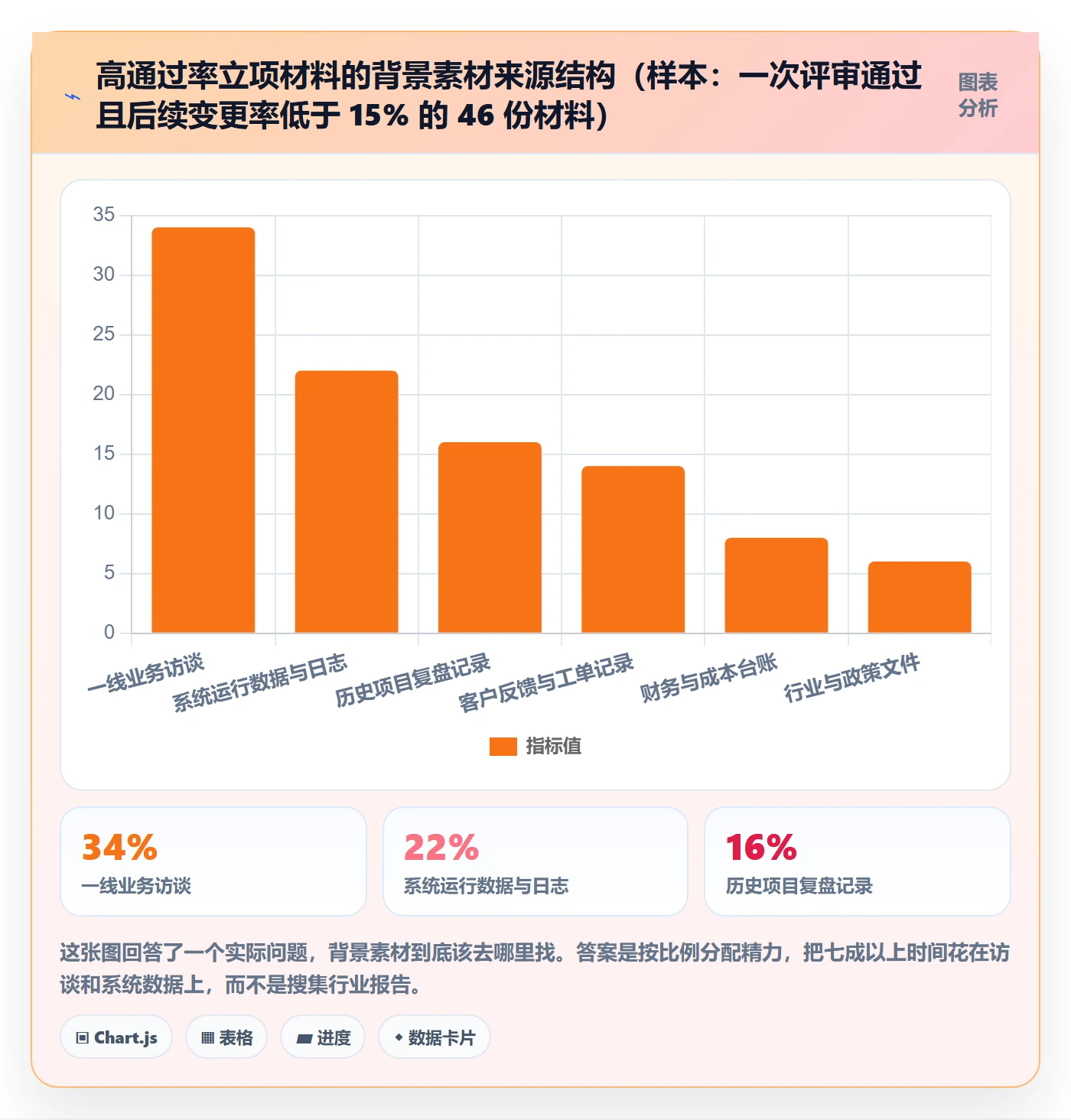 项目立项如何做好项目背景?项目负责人入门指南与操作步骤