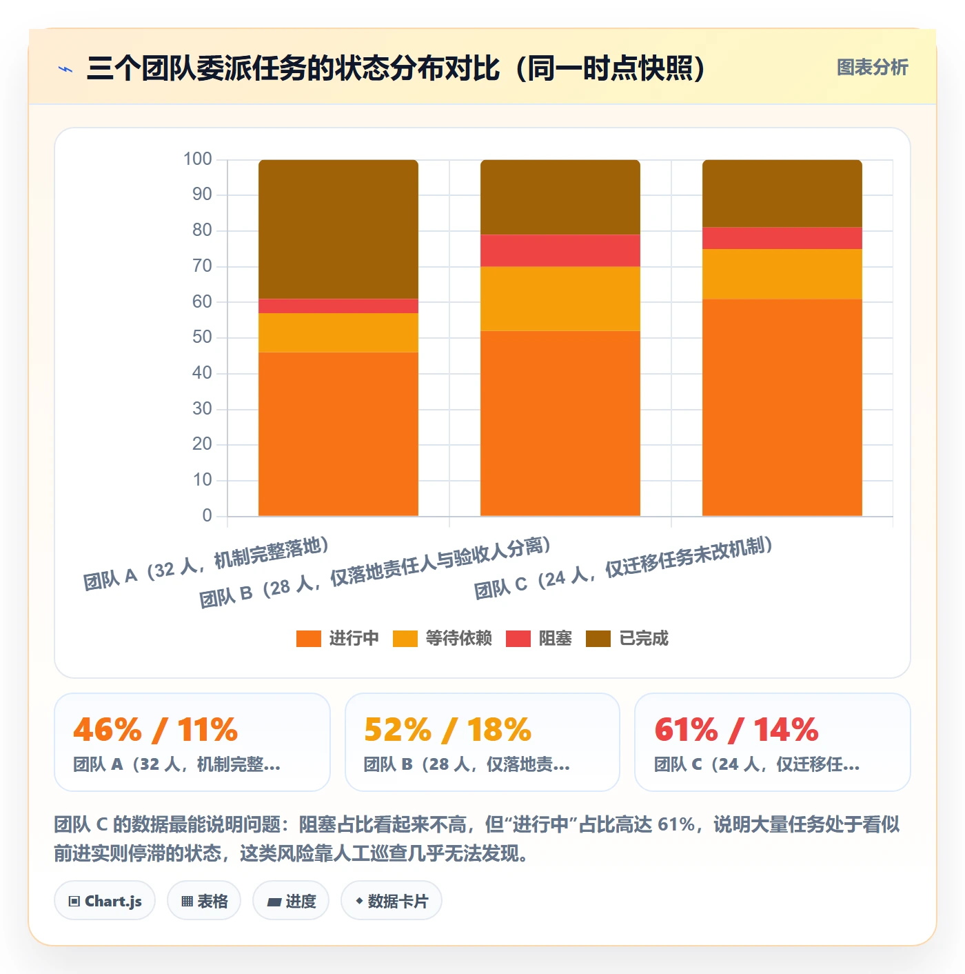任务分派委派教程：项目负责人风险控制，避坑指南