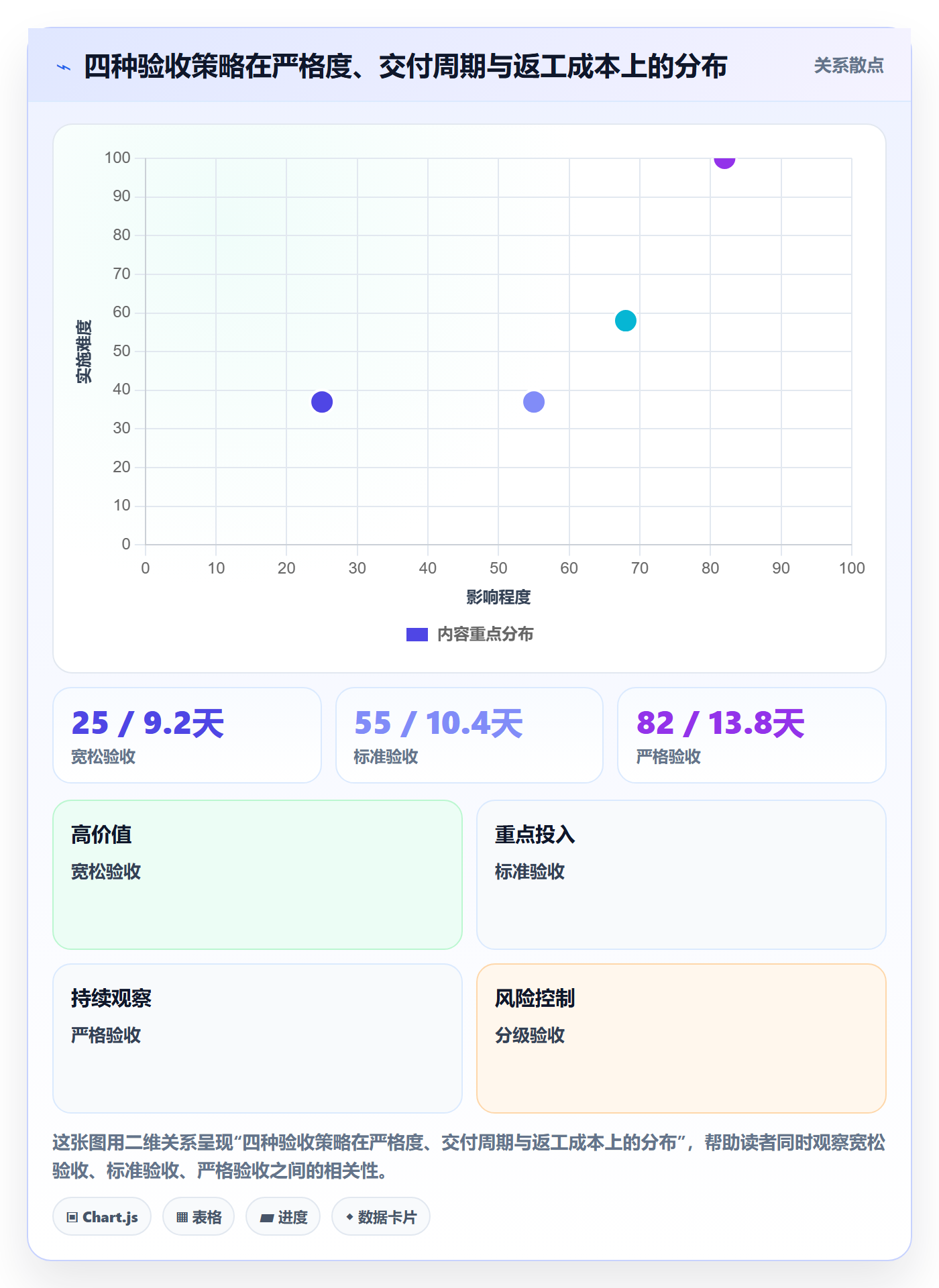 提交最佳实践:项目负责人任务验收落地方案,常见问题
