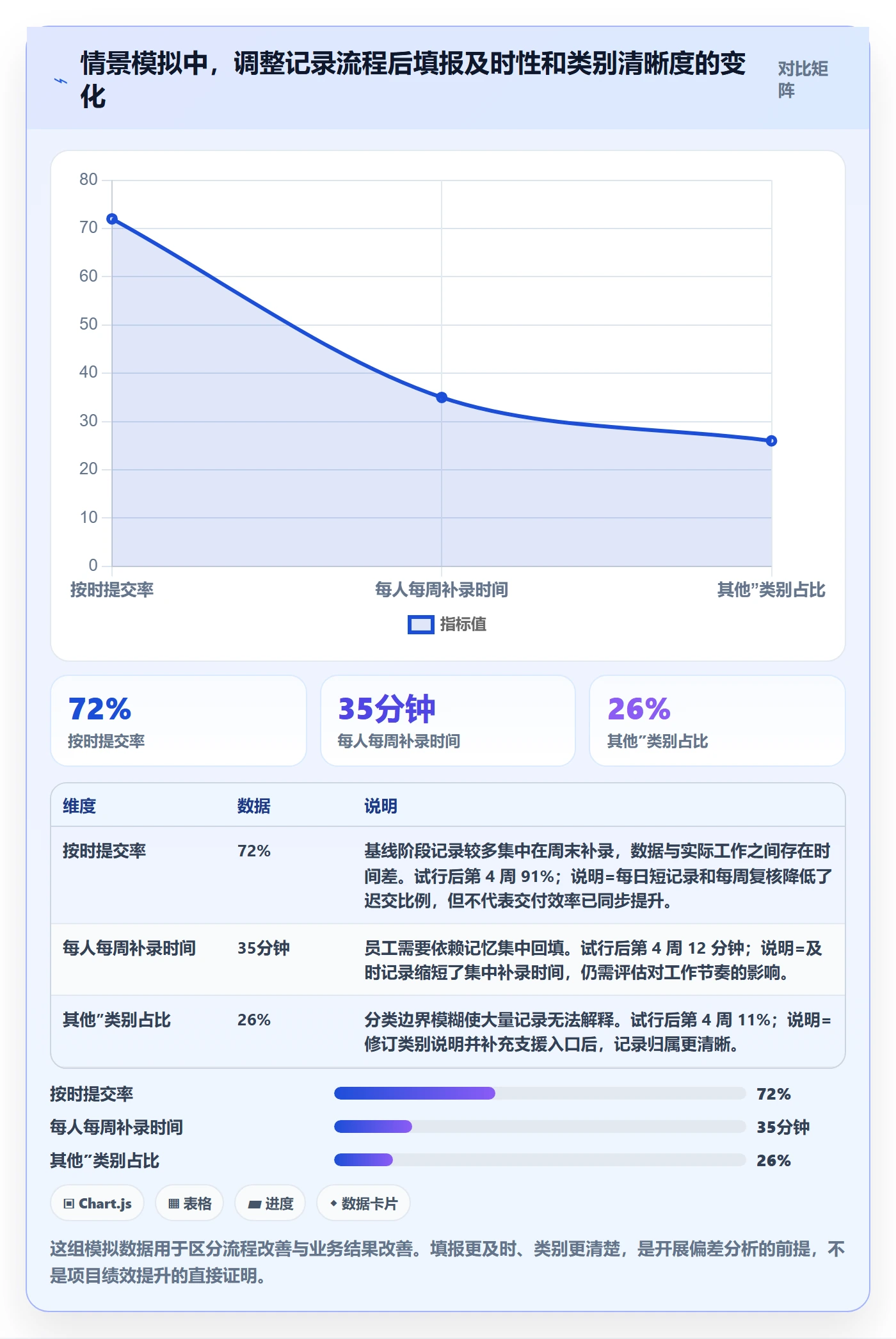 日报工时管理指南：项目负责人如何做好工时表，制度设计全流程