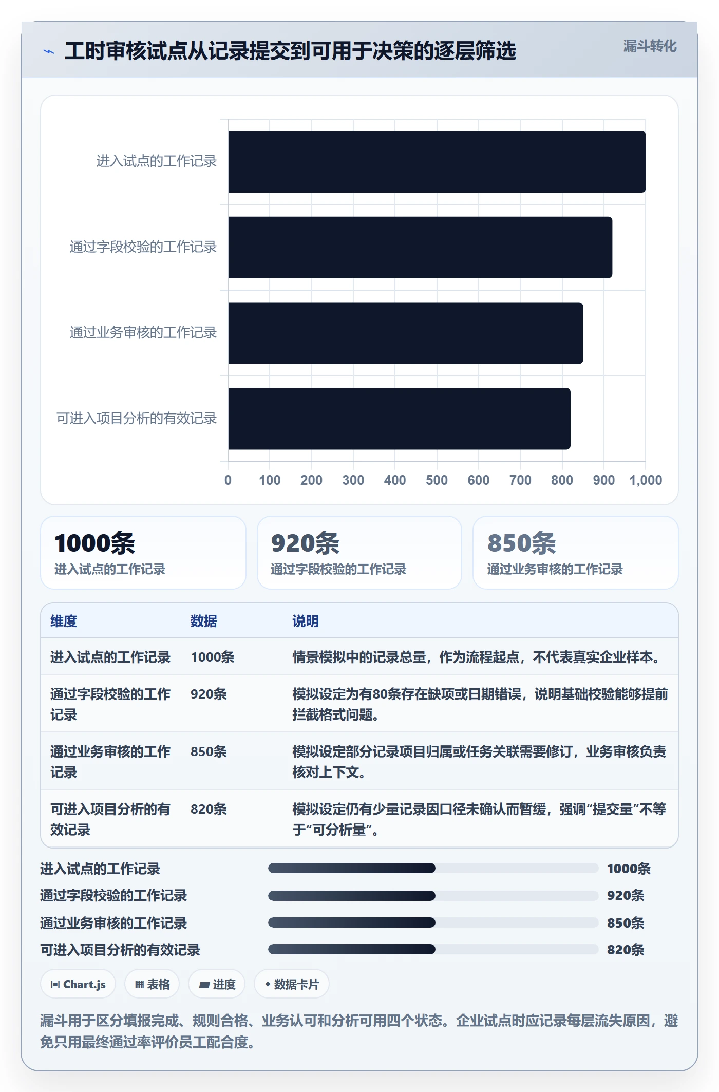 工时审核落地方案：跨部门团队开展工时管理的落地方案案例解析