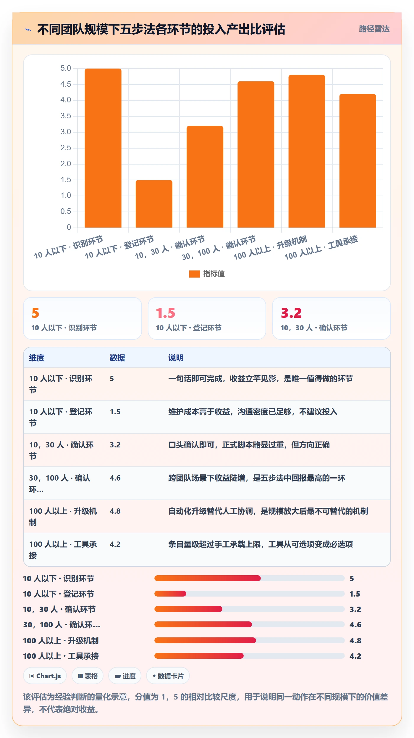 SF落地方案:项目成员开展任务依赖的实操方法案例解析
