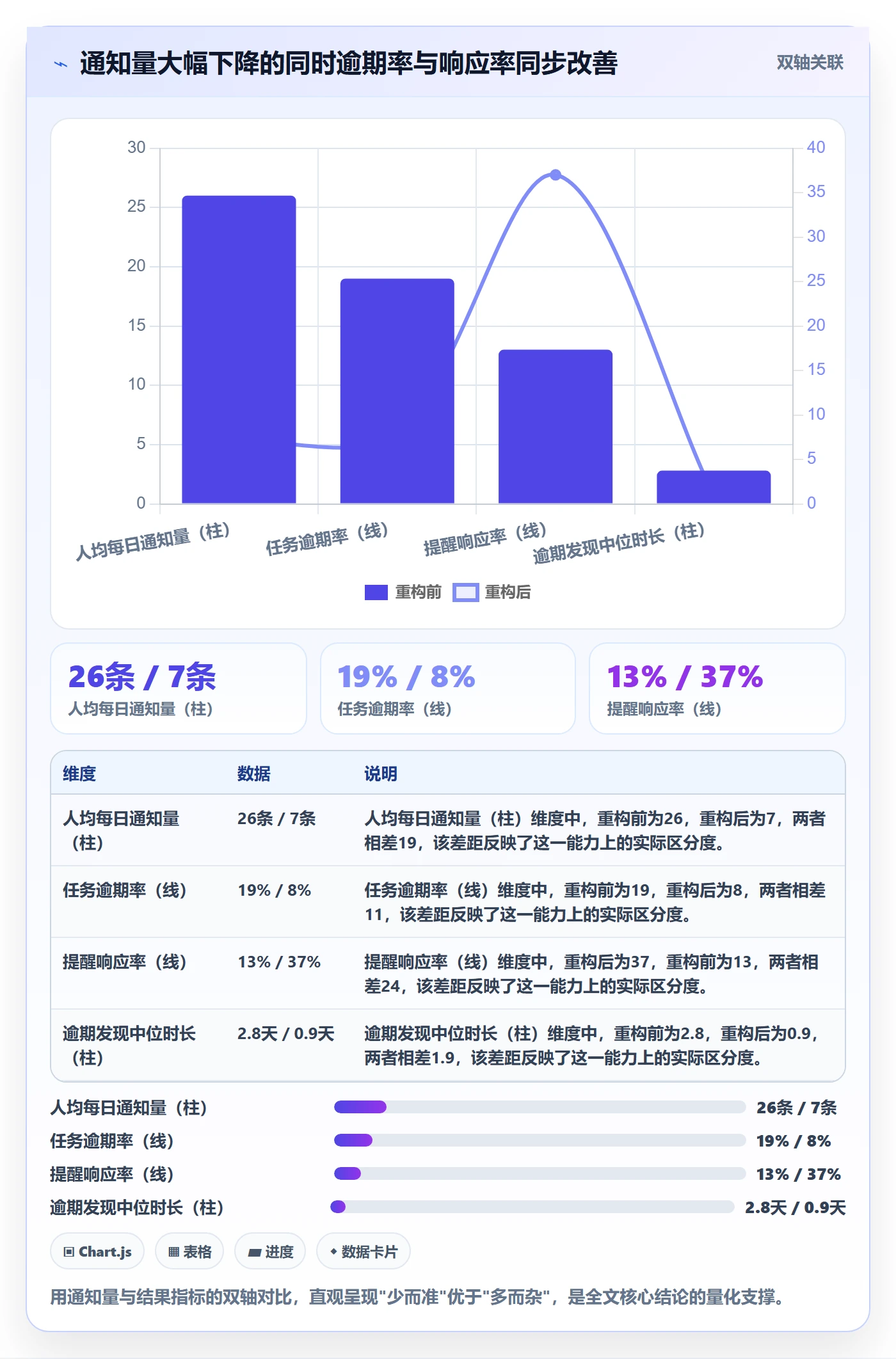 自动提醒怎么做？项目成员效率提升：任务提醒从0到1