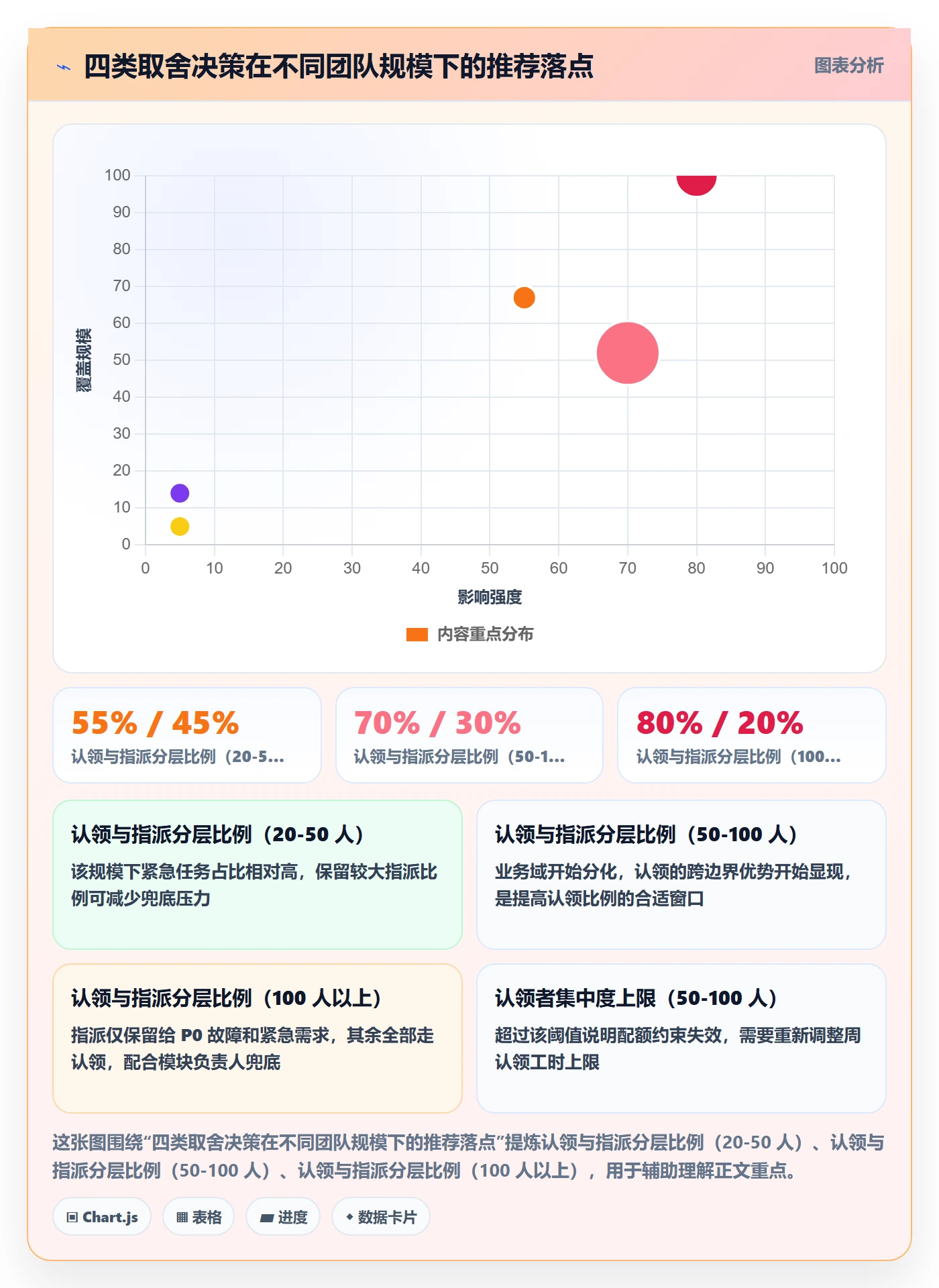 认领最佳实践：研发团队任务分派效率提升，常见问题