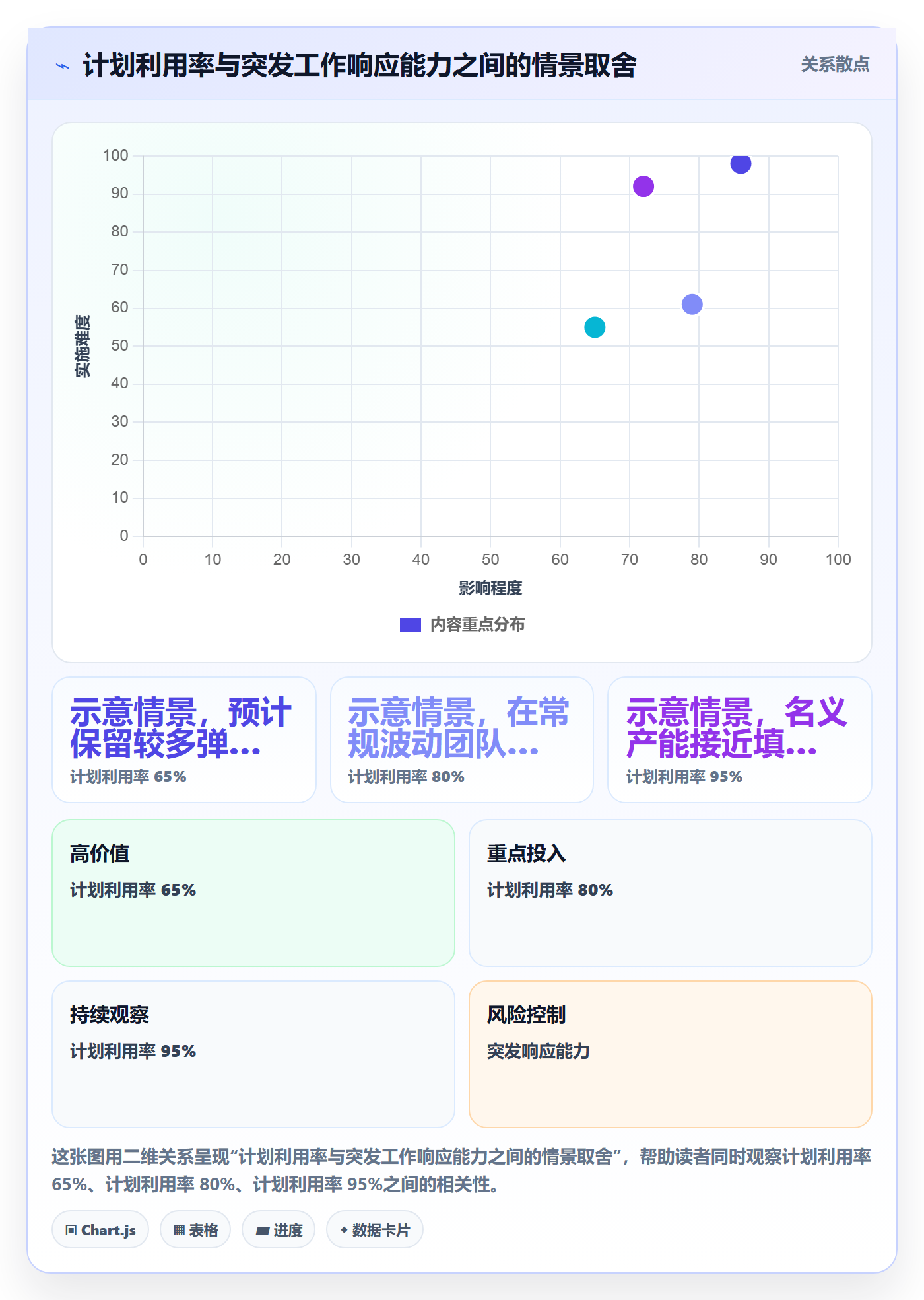 资源池实操方法：项目负责人提升资源管理效率的制度设计方法与模板