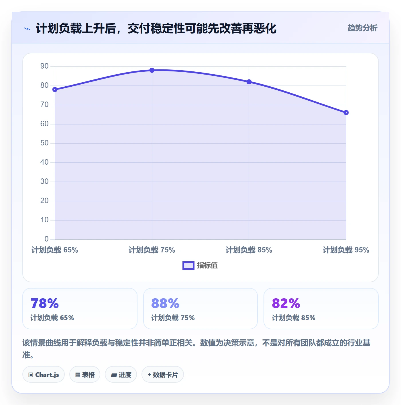 角色最佳实践:研发团队资源管理协同管理,常见问题