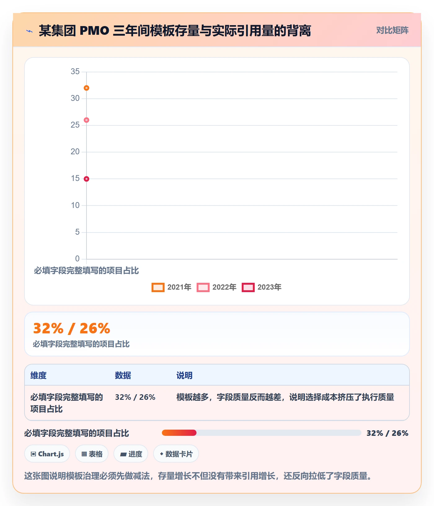 标准项目实操方法:PMO提升项目模板效率的风险控制方法与模板