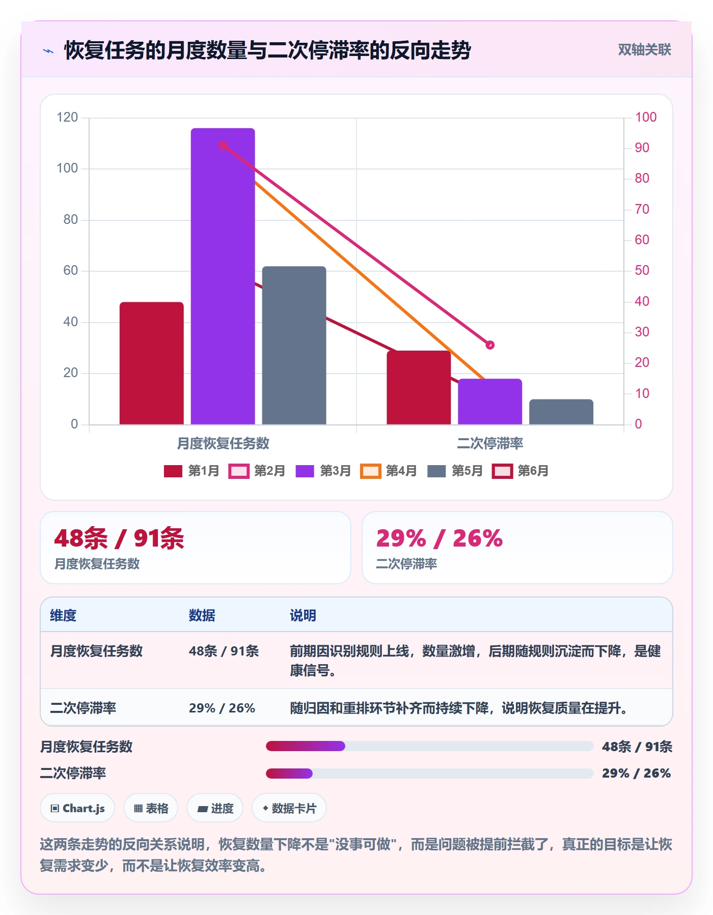 任务执行恢复全流程:PMO效率提升与一文讲清