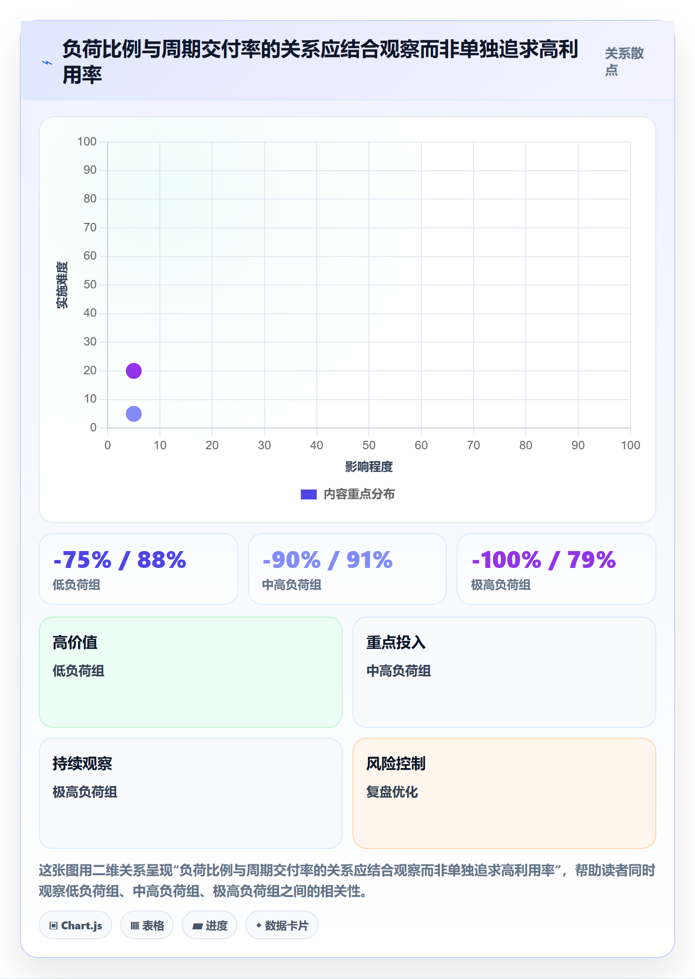 资源管理如何做好团队?项目经理数据分析与操作步骤