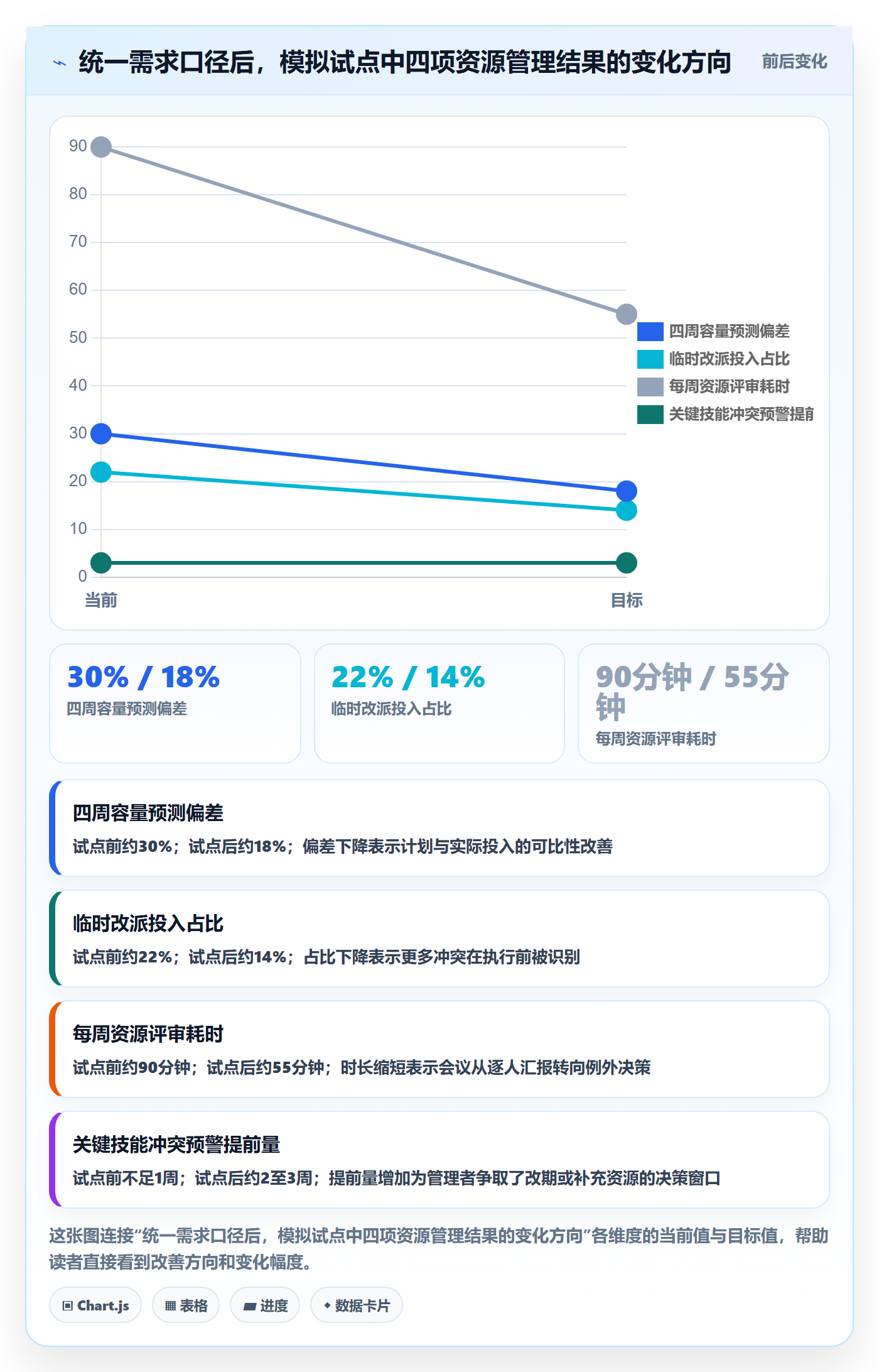 角色实操方法:实施团队提升资源管理效率的协同管理方法与模板