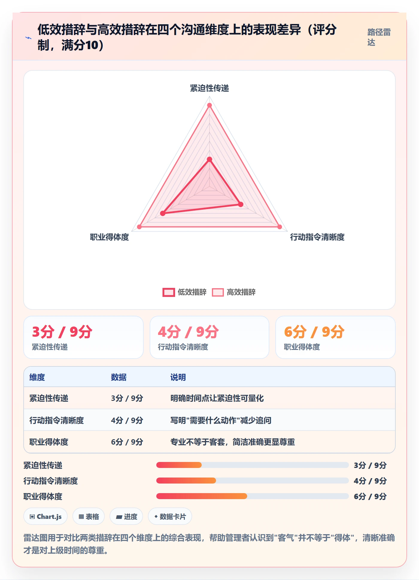 消息通知管理指南:企业管理者如何做好任务提醒,入门指南全流程