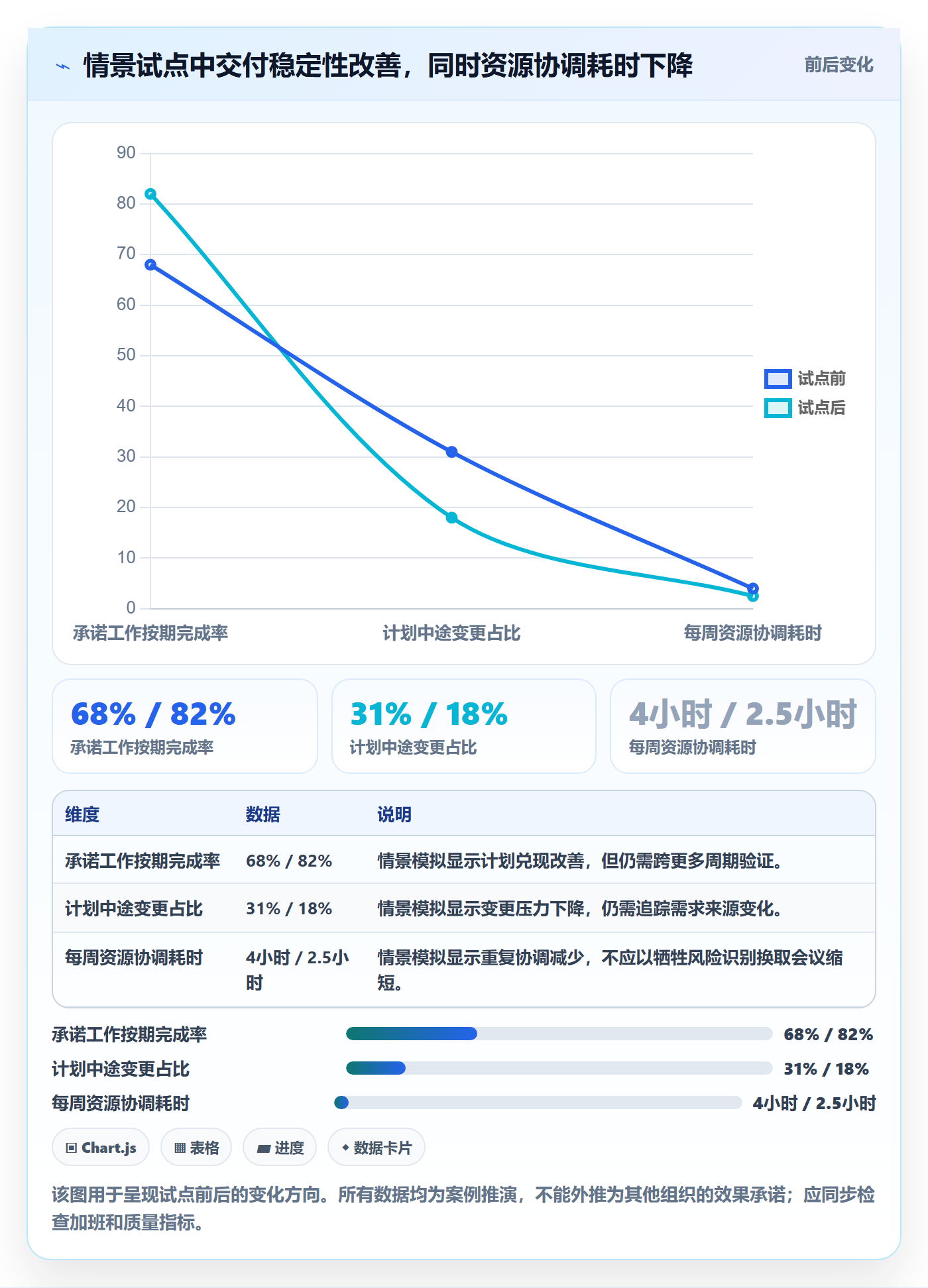 资源实操方法:项目成员提升资源管理效率的落地方案方法与模板