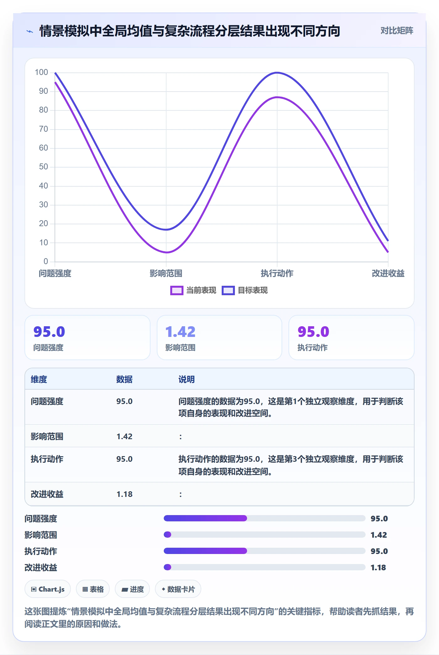 灰度发布落地方案：企业管理者开展发布管理的数据分析案例解析
