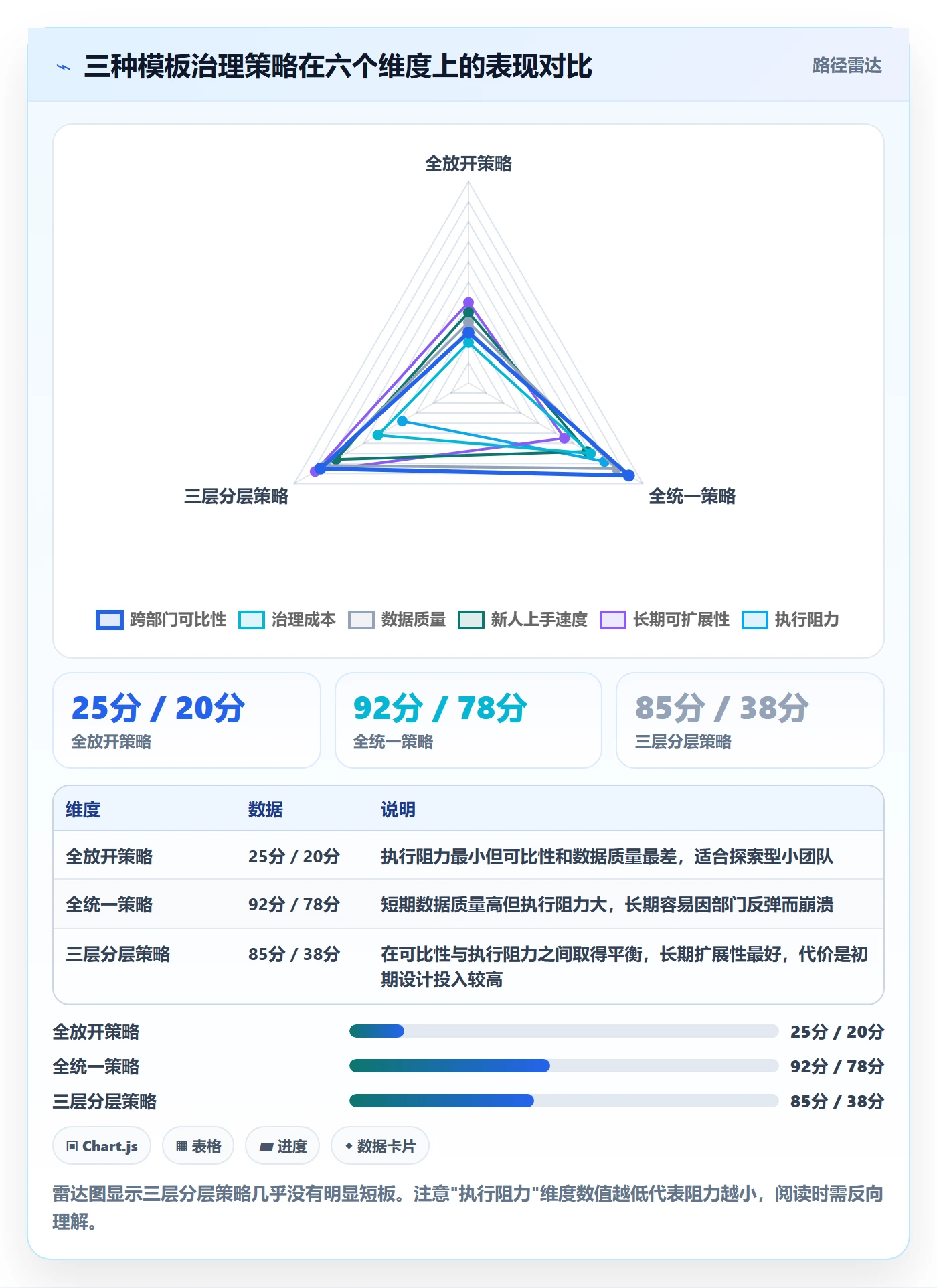 标准项目落地方案:跨部门团队开展项目模板的最佳实践案例解析