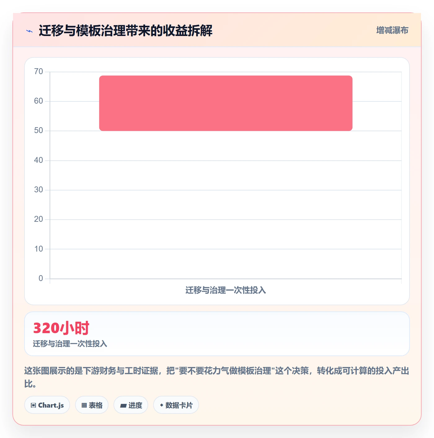 项目模板复制项目教程:跨部门团队最佳实践,避坑指南