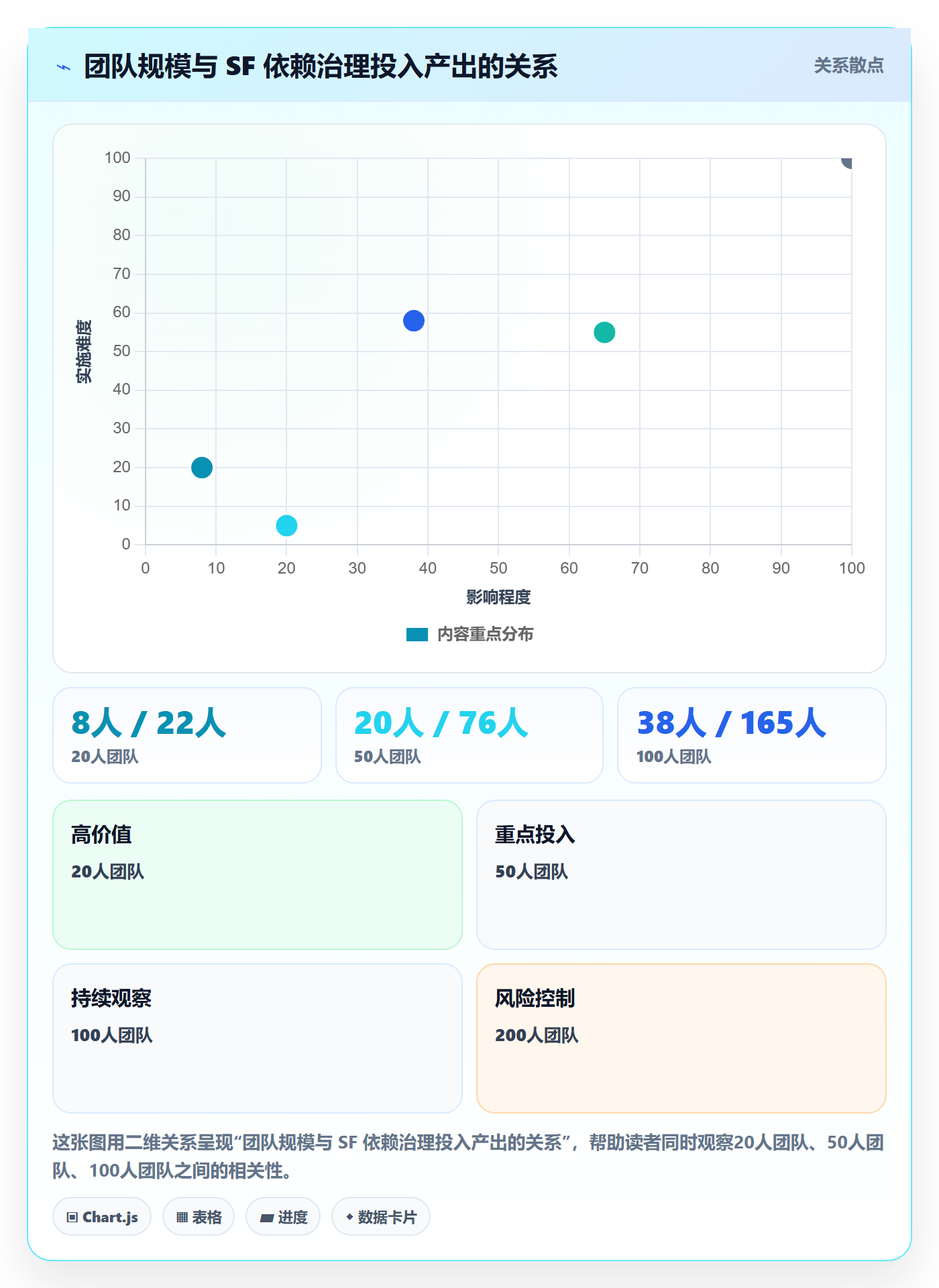 任务依赖如何做好SF?项目成员制度设计与操作步骤