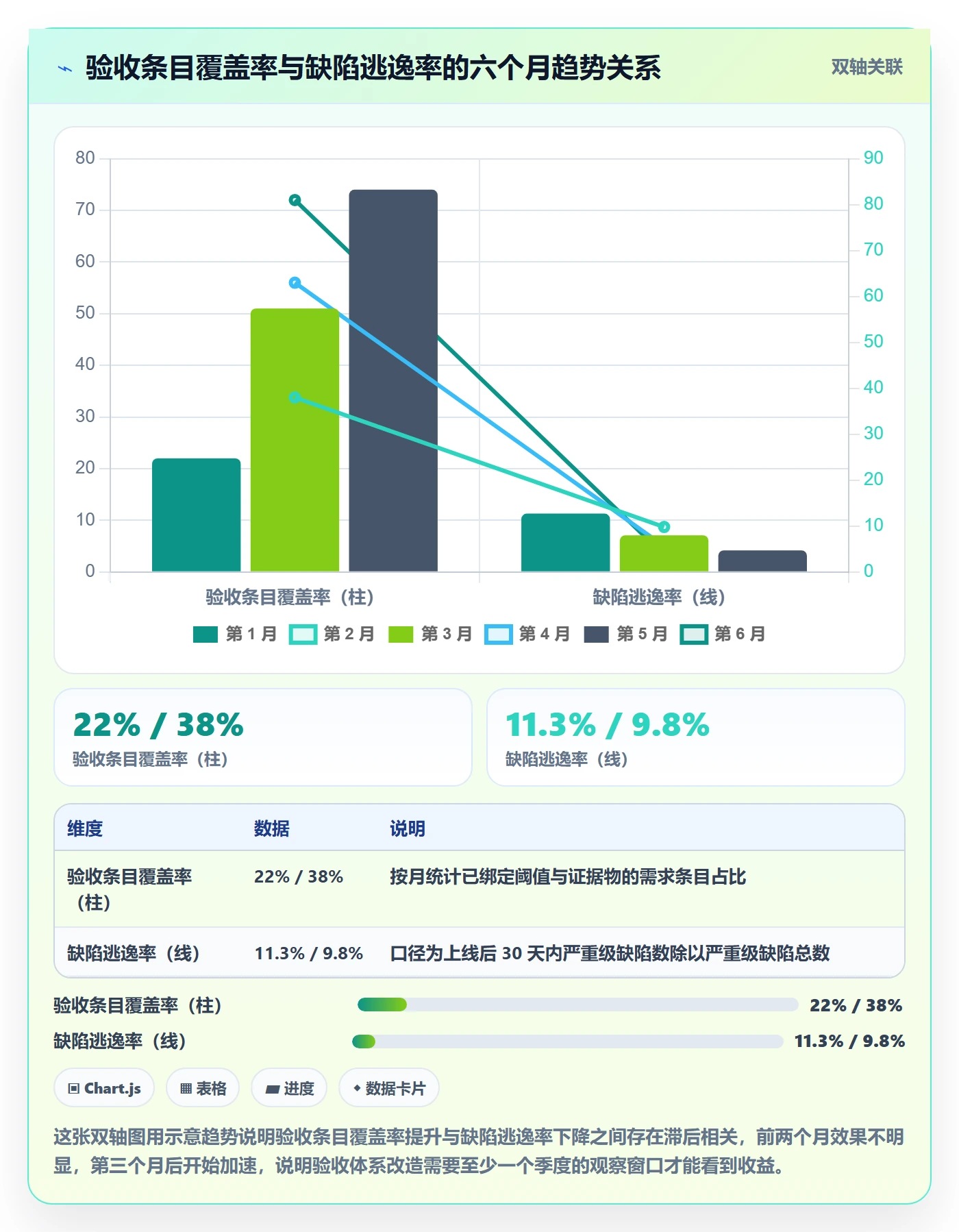 验收标准流程与规范:研发团队项目目标最佳实践关键指标
