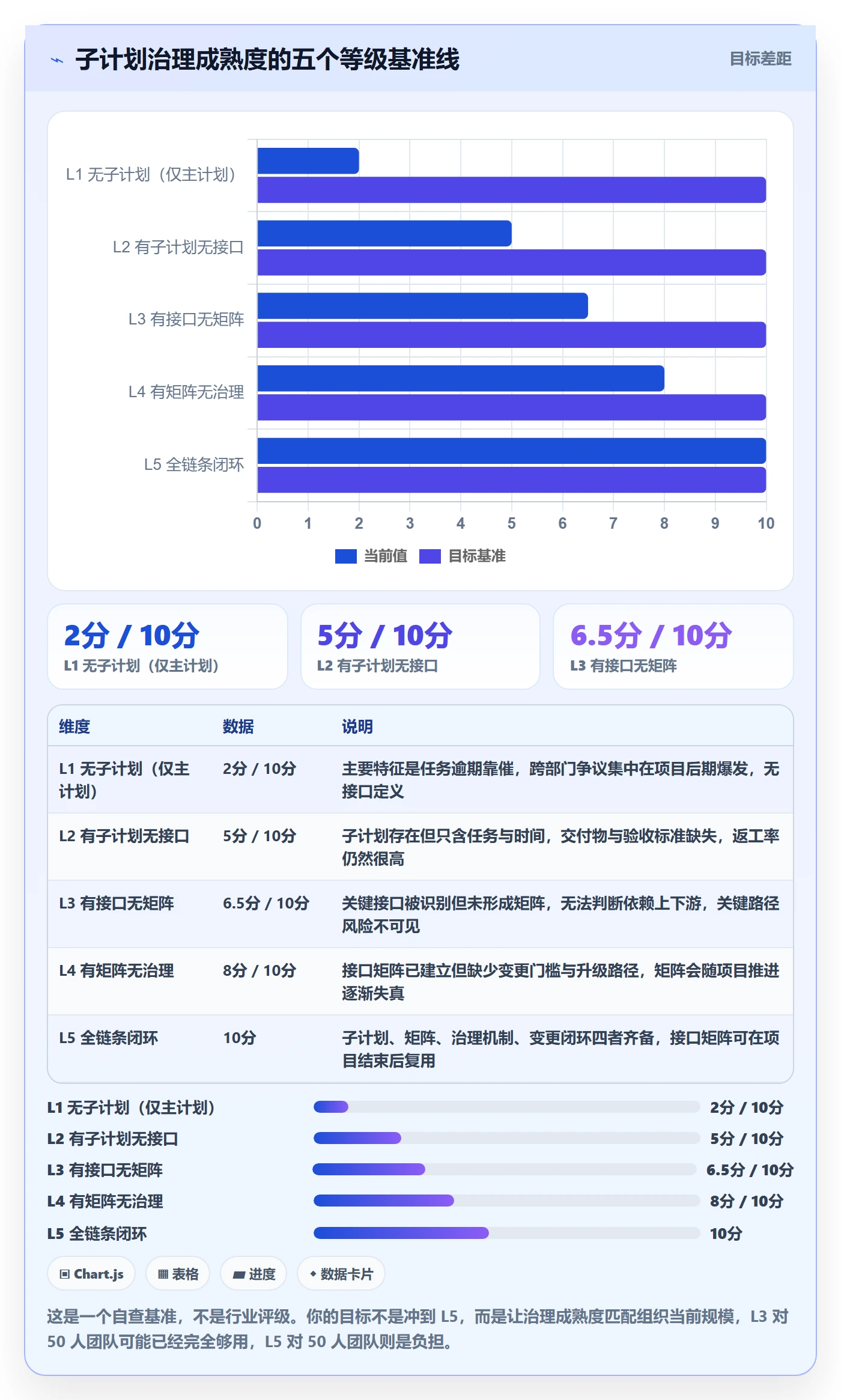 子计划最佳实践:跨部门团队项目规划流程优化,常见问题