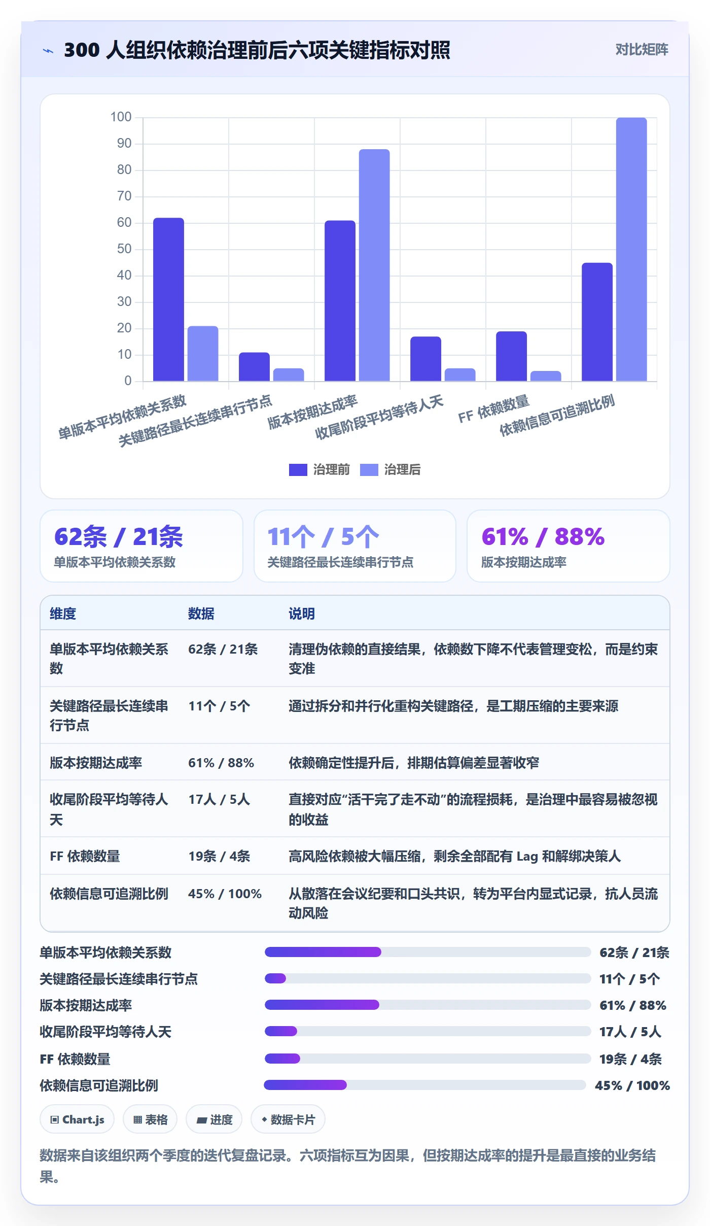 FF怎么做?管理层入门指南:任务依赖从0到1