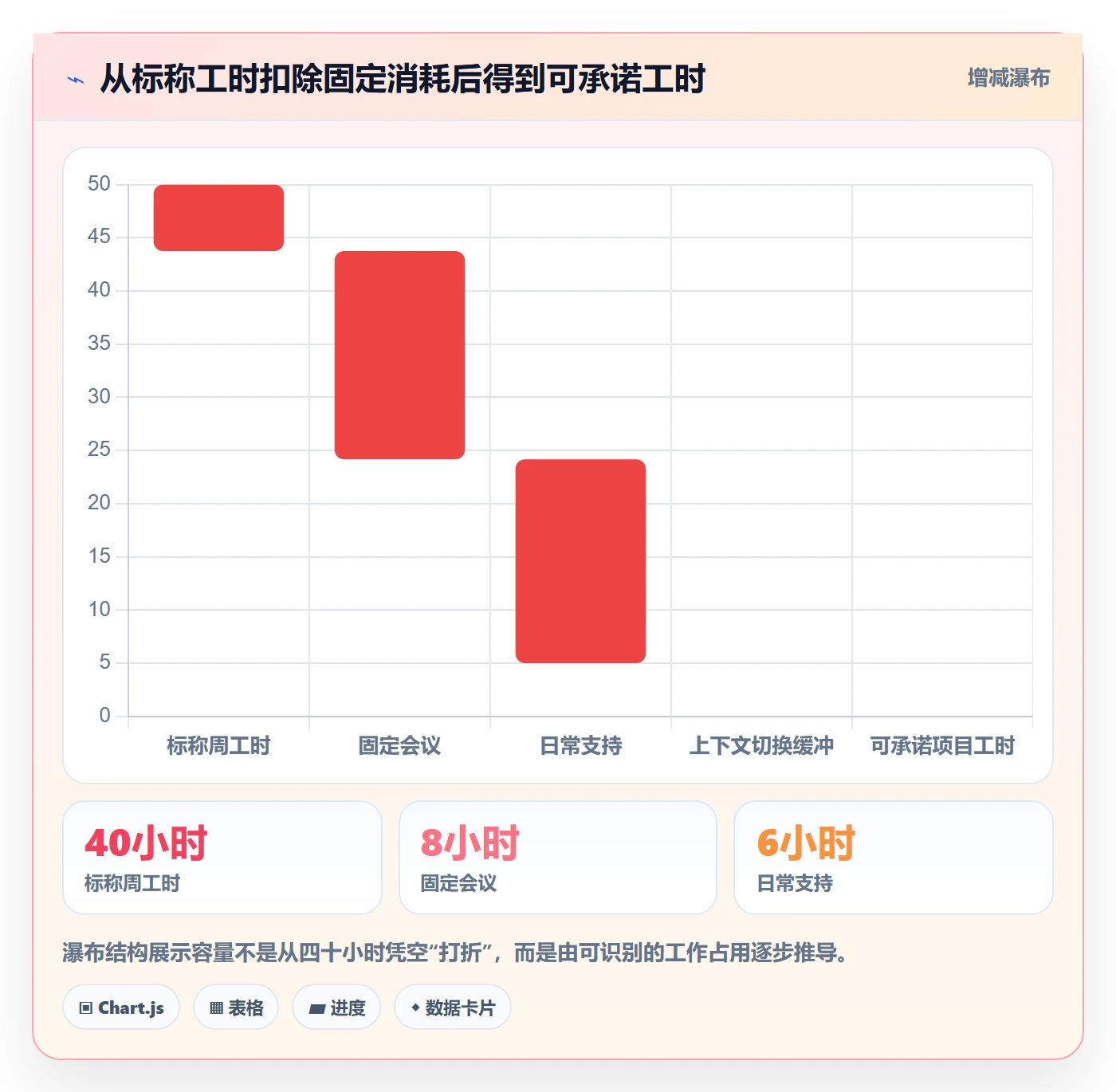 资源管理如何做好角色？实施团队风险控制与操作步骤
