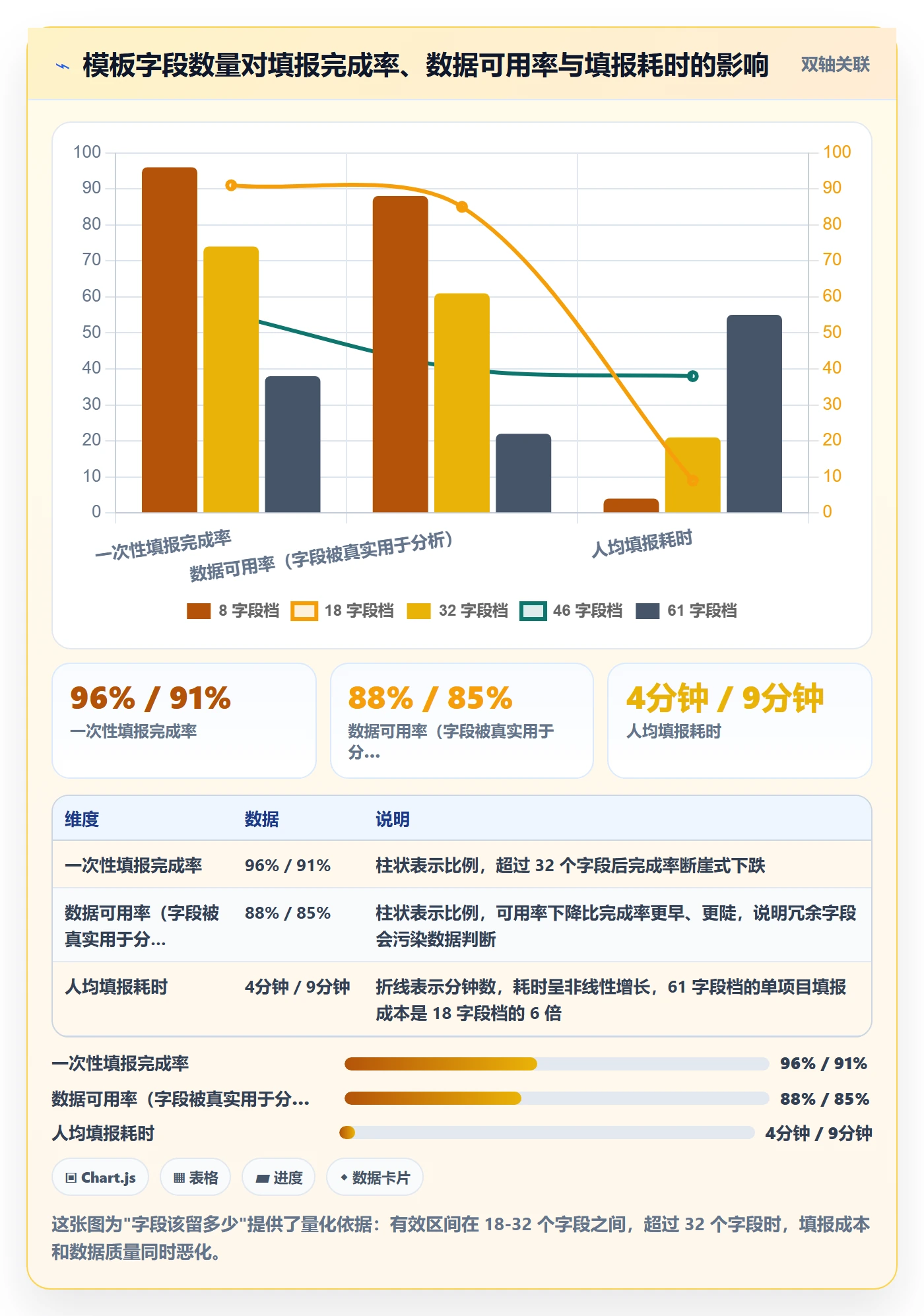 项目模板如何做好标准项目?PMO效率提升与操作步骤
