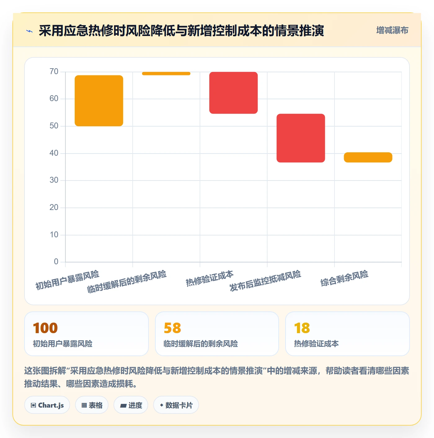 修复管理指南:产品经理如何做好Bug / 缺陷,制度设计全流程