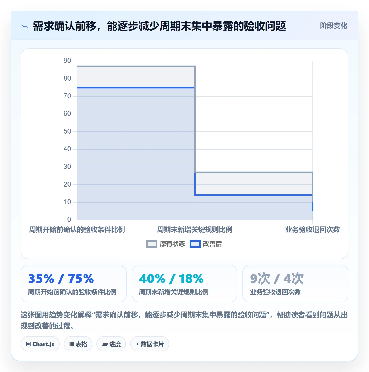 迭代最佳实践:项目负责人敏捷项目入门指南,常见问题
