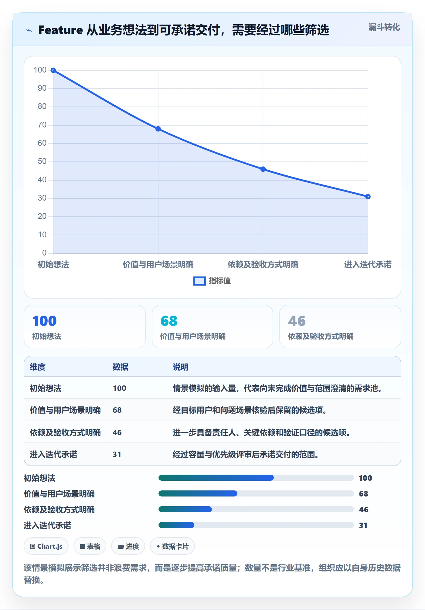 敏捷项目Feature教程：PMO最佳实践，避坑指南
