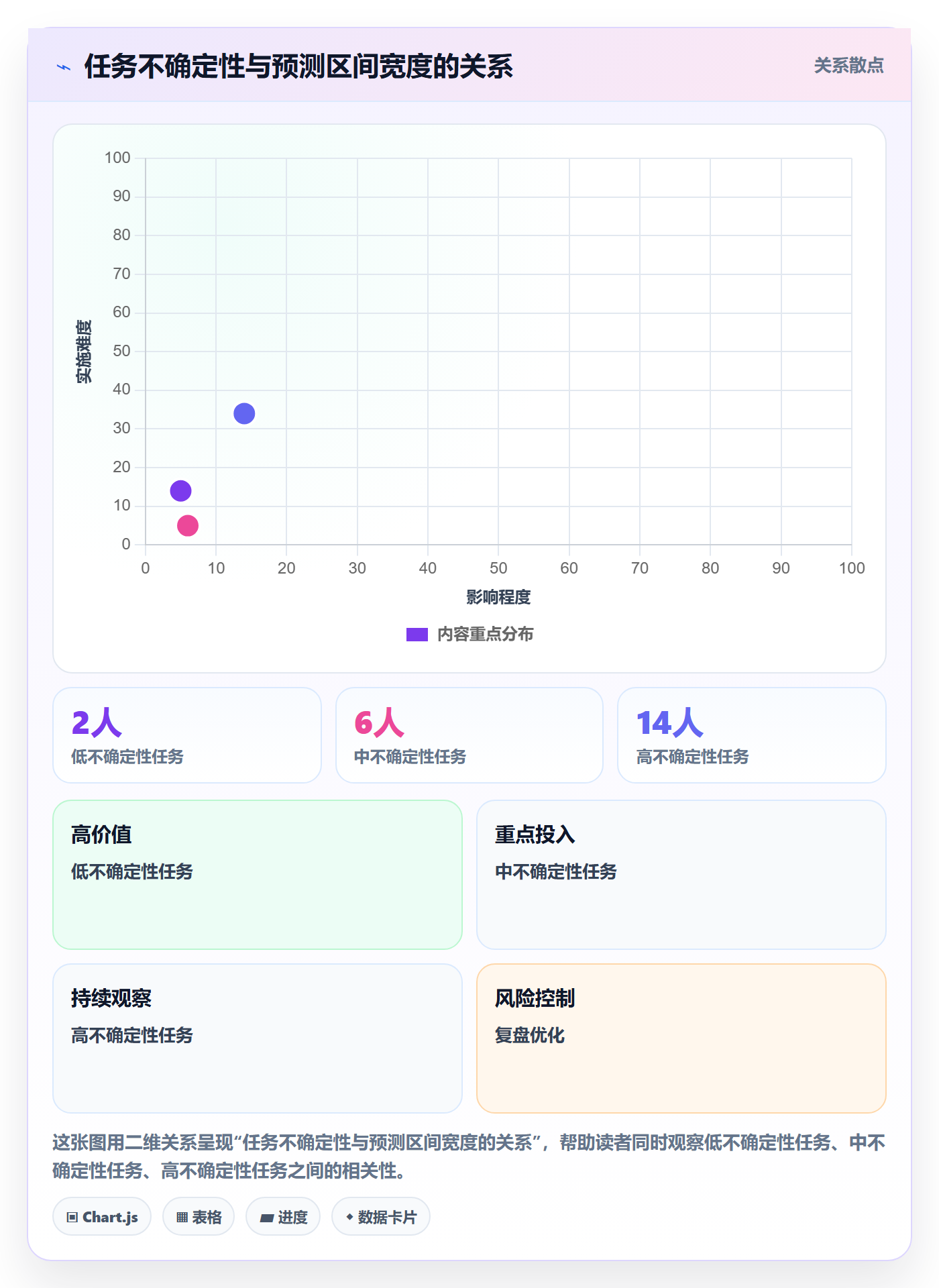 剩余工时落地方案:项目负责人开展工时管理的协同管理案例解析