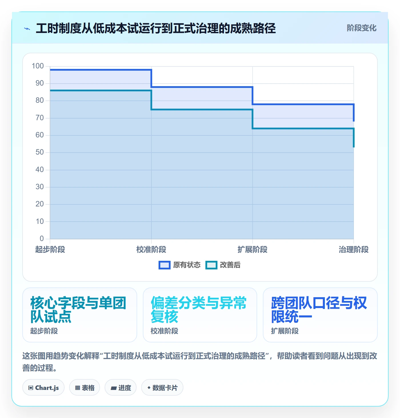 日报工时管理方法大全：项目成员工时表制度设计落地清单