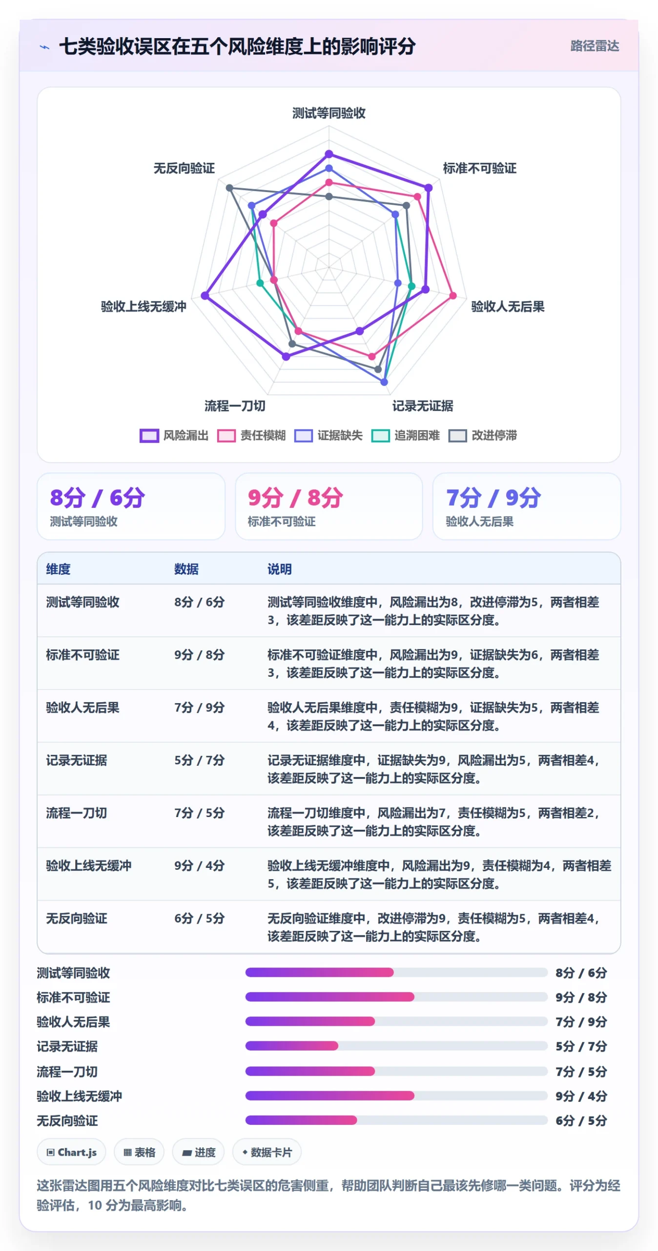 验收最佳实践:研发团队任务验收风险控制,常见问题