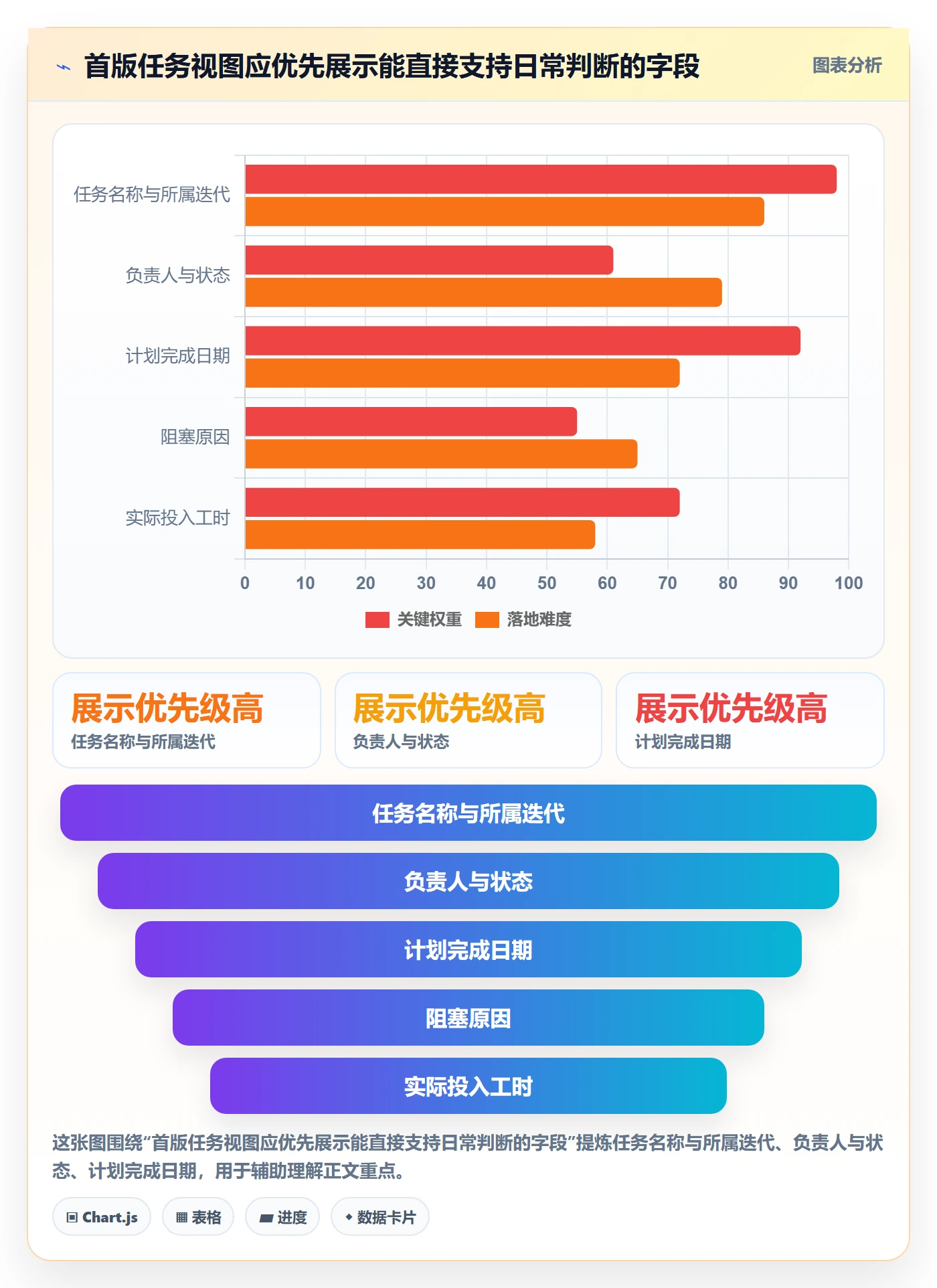 任务列表怎么做?研发团队数据分析:列表视图从0到1