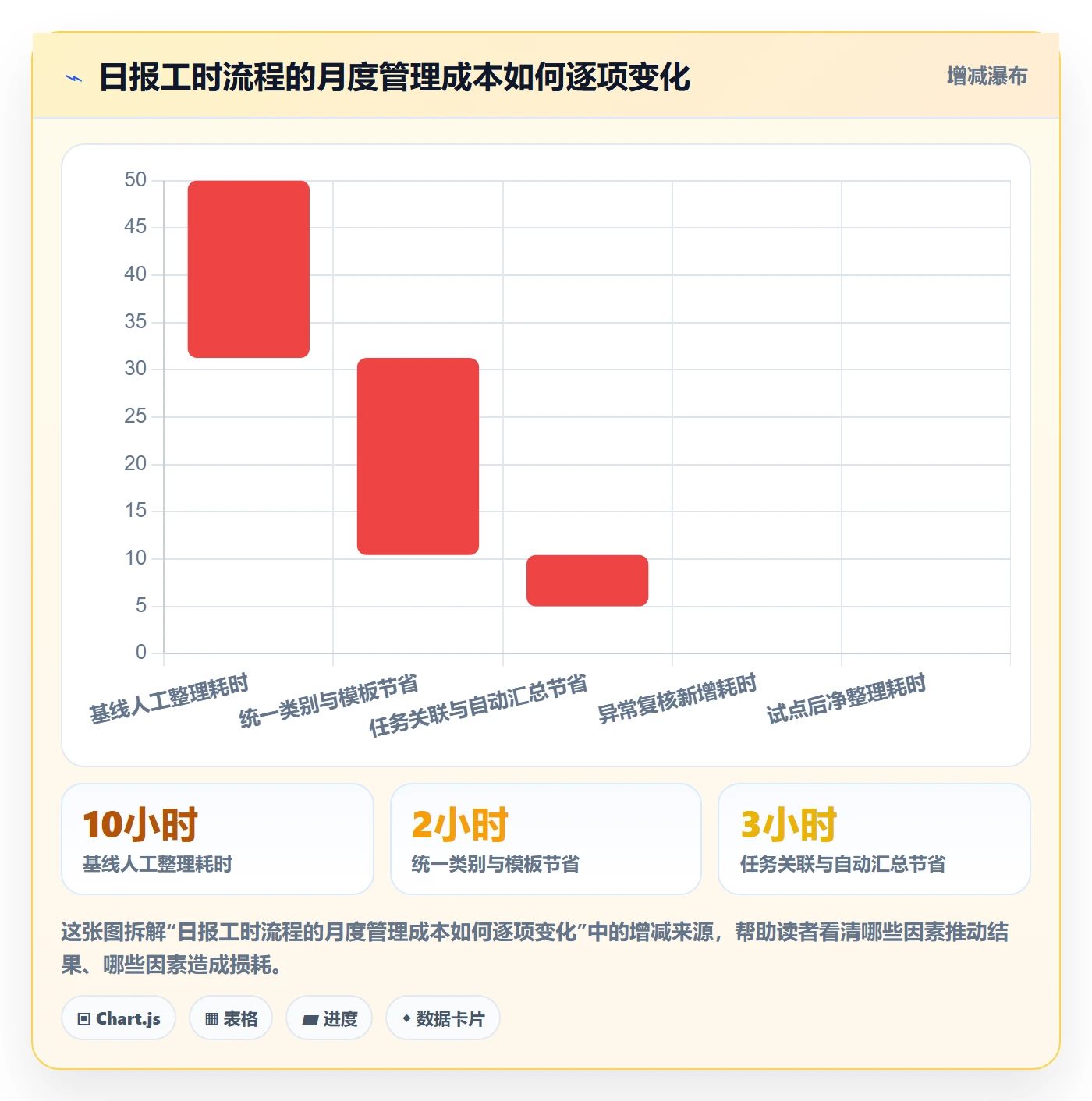工时表如何做好日报工时？项目负责人落地方案与操作步骤