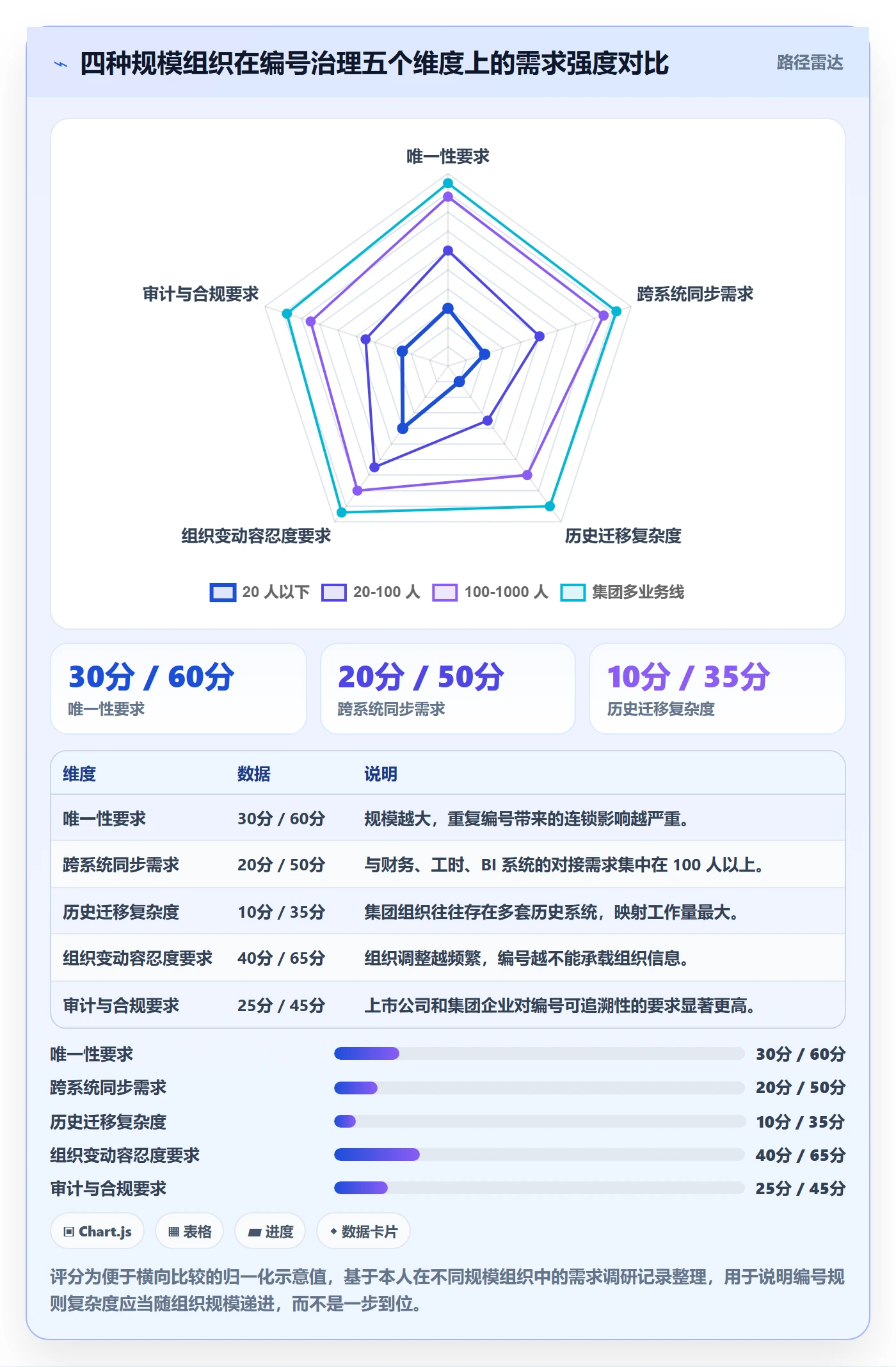 项目立项项目编号教程:产品经理落地方案,避坑指南
