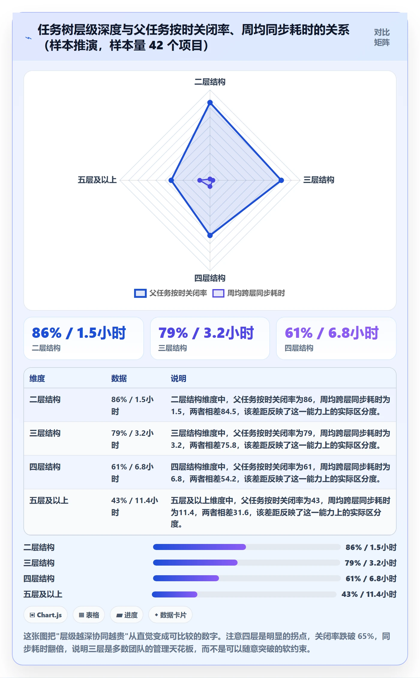 父任务管理方法大全：企业管理者任务管理协同管理落地清单