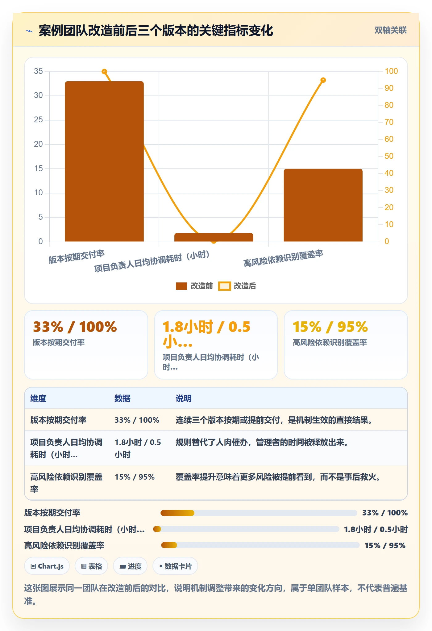 依赖关系落地方案:项目负责人开展任务依赖的效率提升案例解析