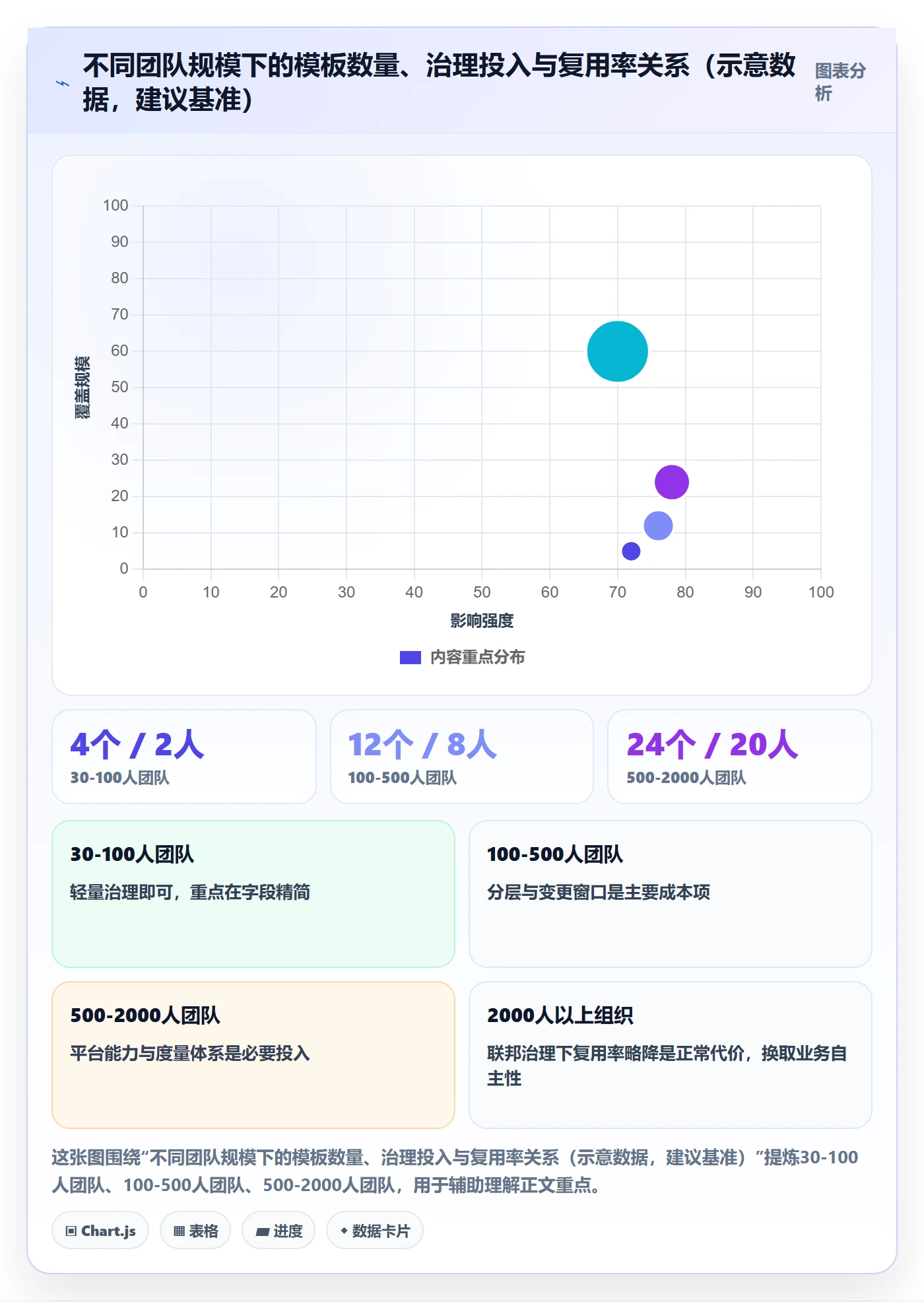 模板复用实操方法：跨部门团队提升项目模板效率的流程优化方法与模板