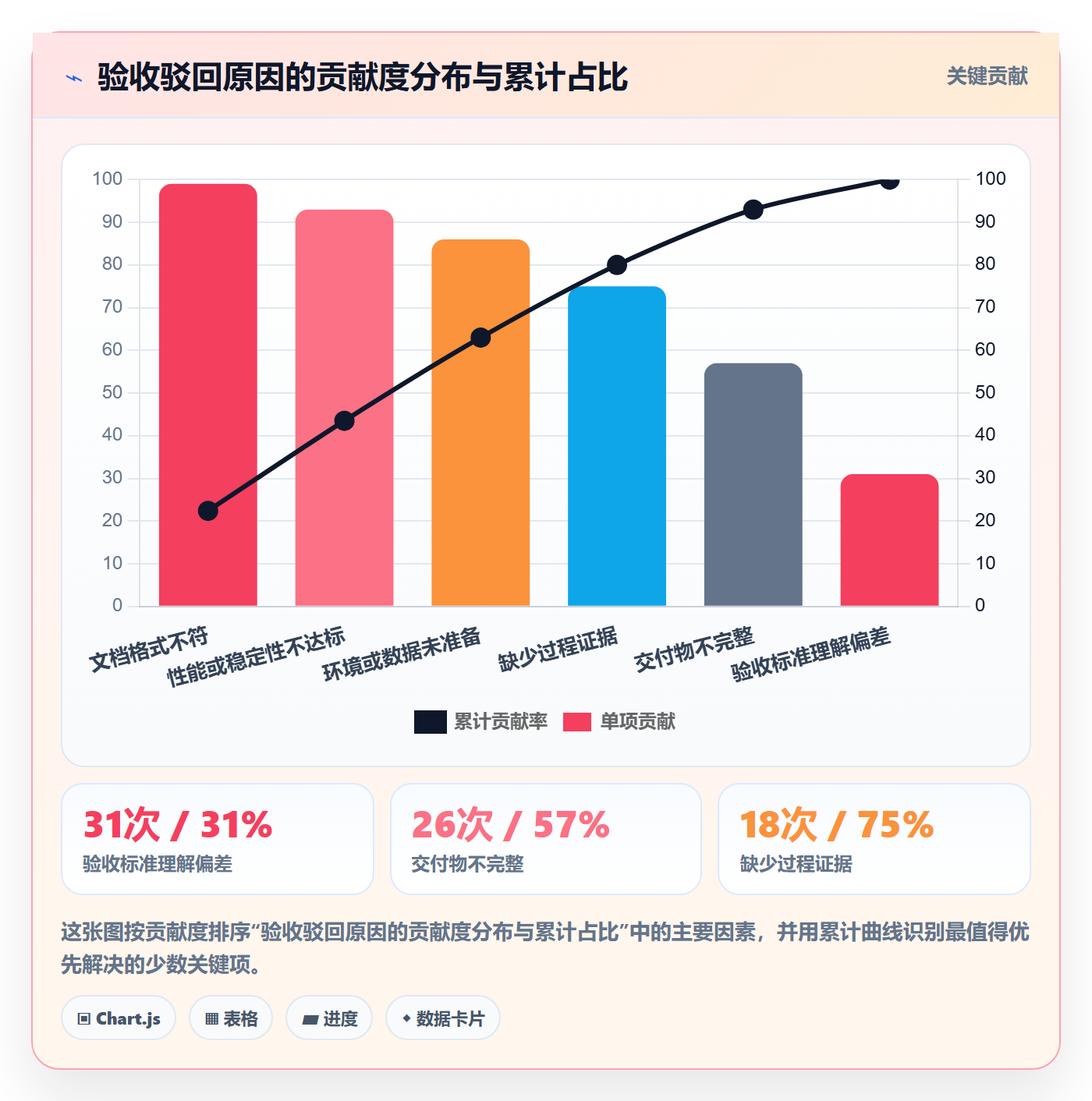 验收流程与规范:PMO任务验收落地方案关键指标