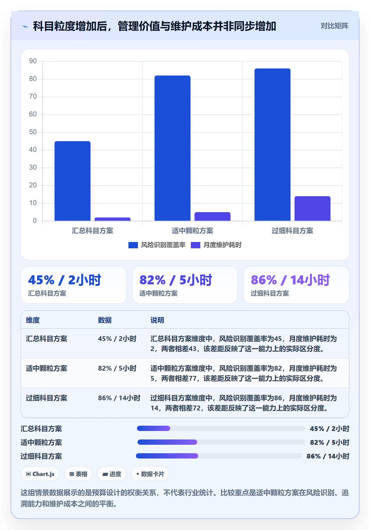 预算管理预算科目教程：项目经理风险控制，避坑指南