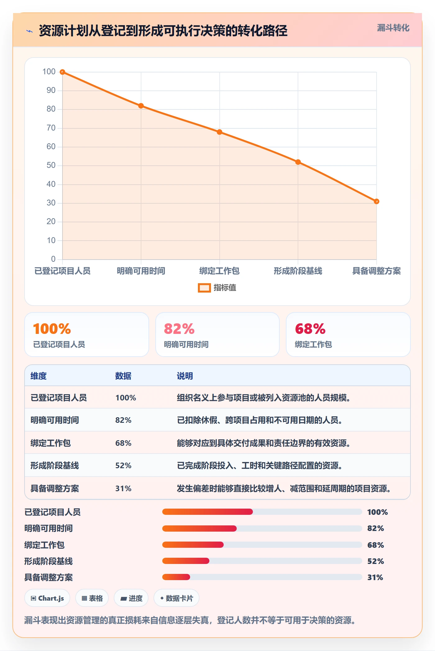人力资源计划投入比例全流程：产品经理实操方法与一文讲清