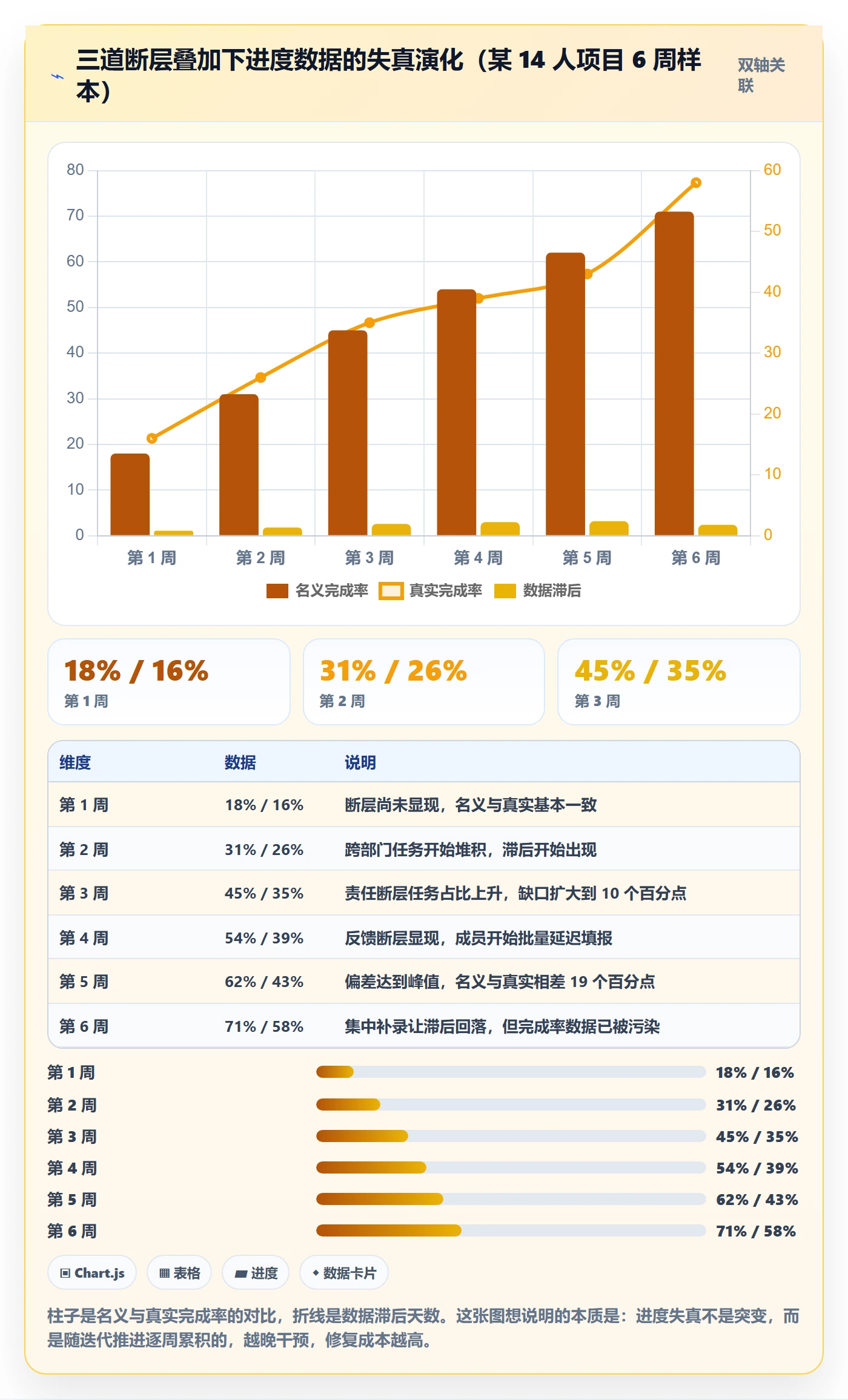 计划进度流程与规范：项目成员进度管理落地方案关键指标