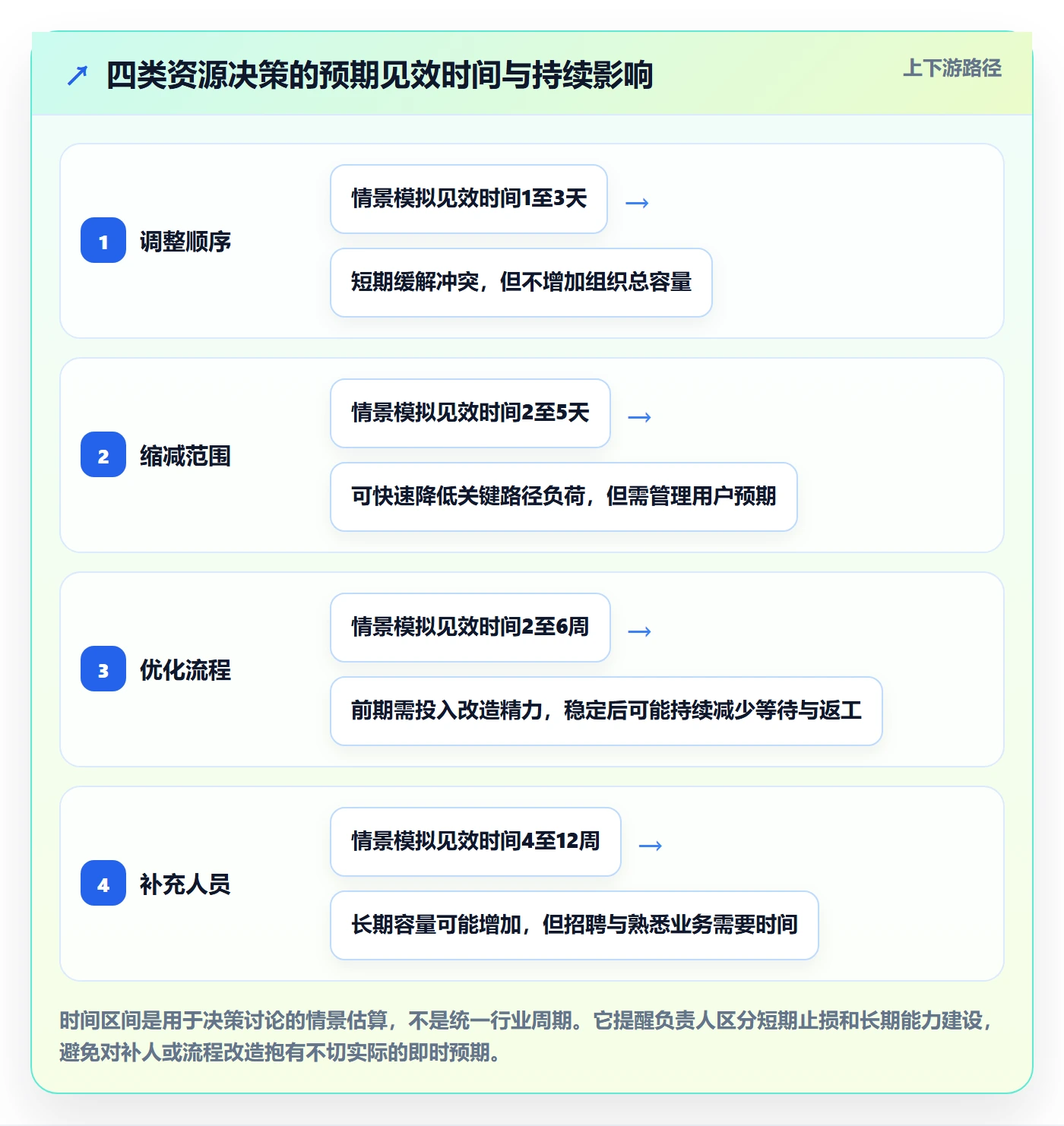 岗位管理指南：项目负责人如何做好资源管理，流程优化全流程