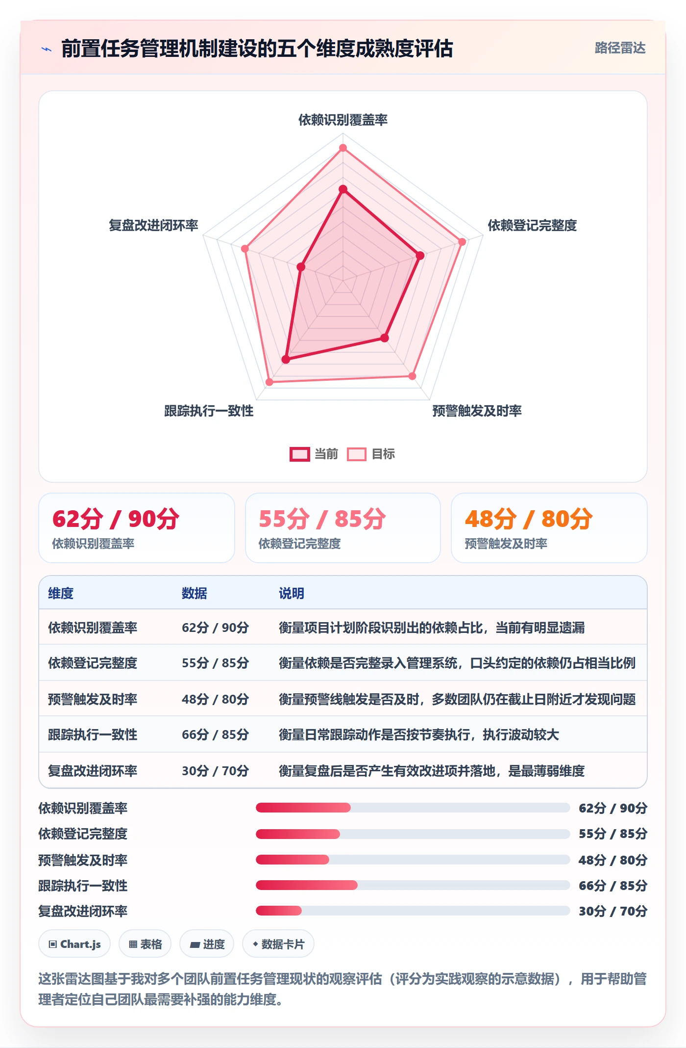任务依赖如何做好前置任务?管理层落地方案与操作步骤