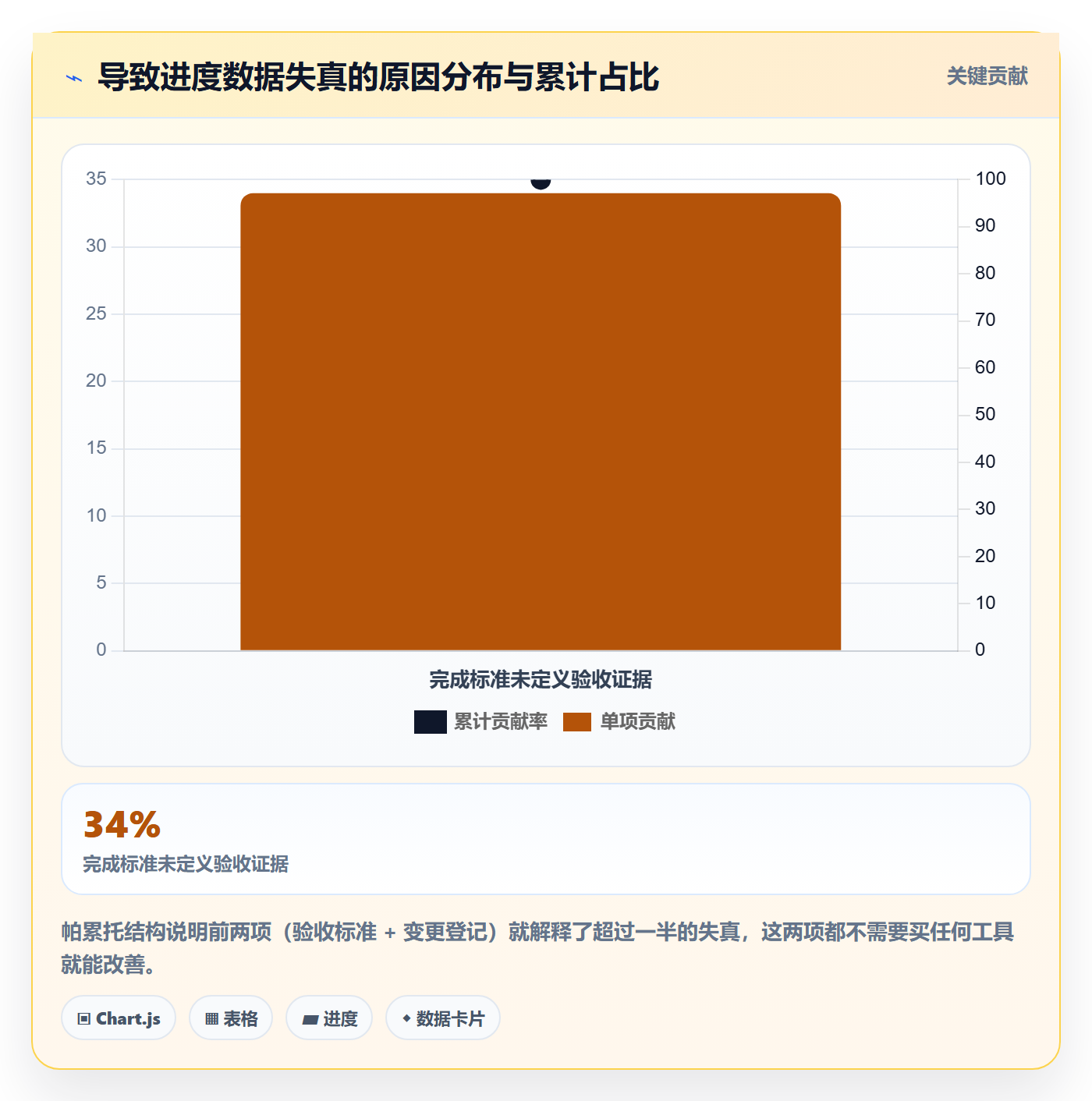 实际进度实操方法：项目负责人提升进度管理效率的数据分析方法与模板