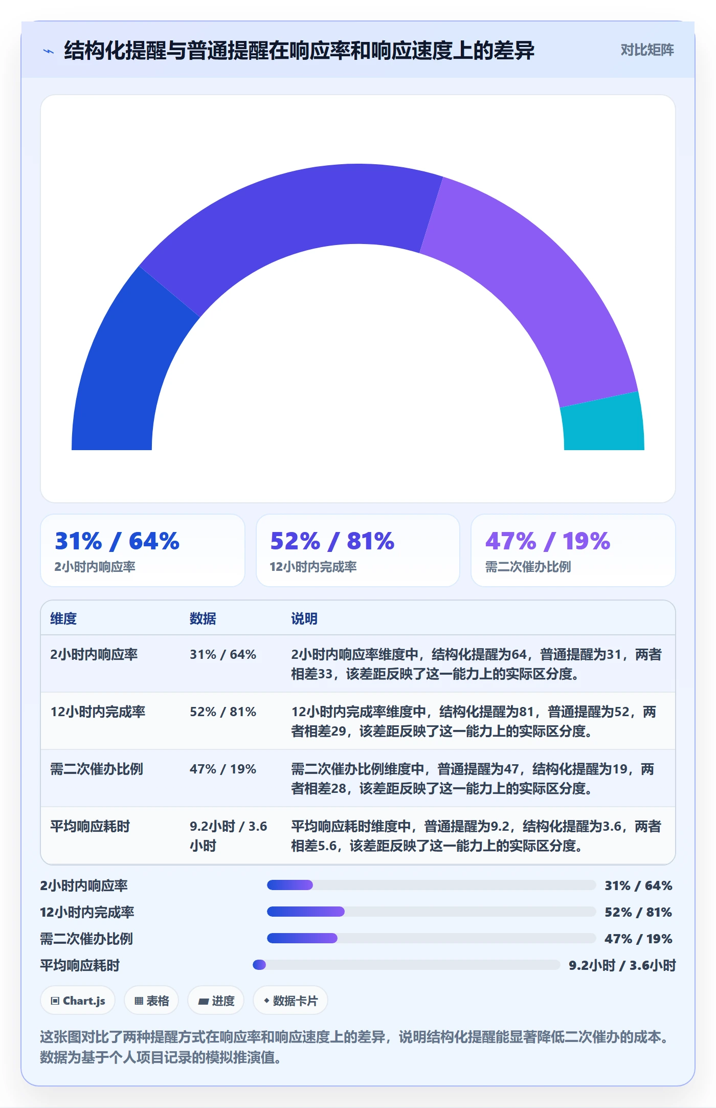 督办落地方案:产品经理开展任务提醒的入门指南案例解析