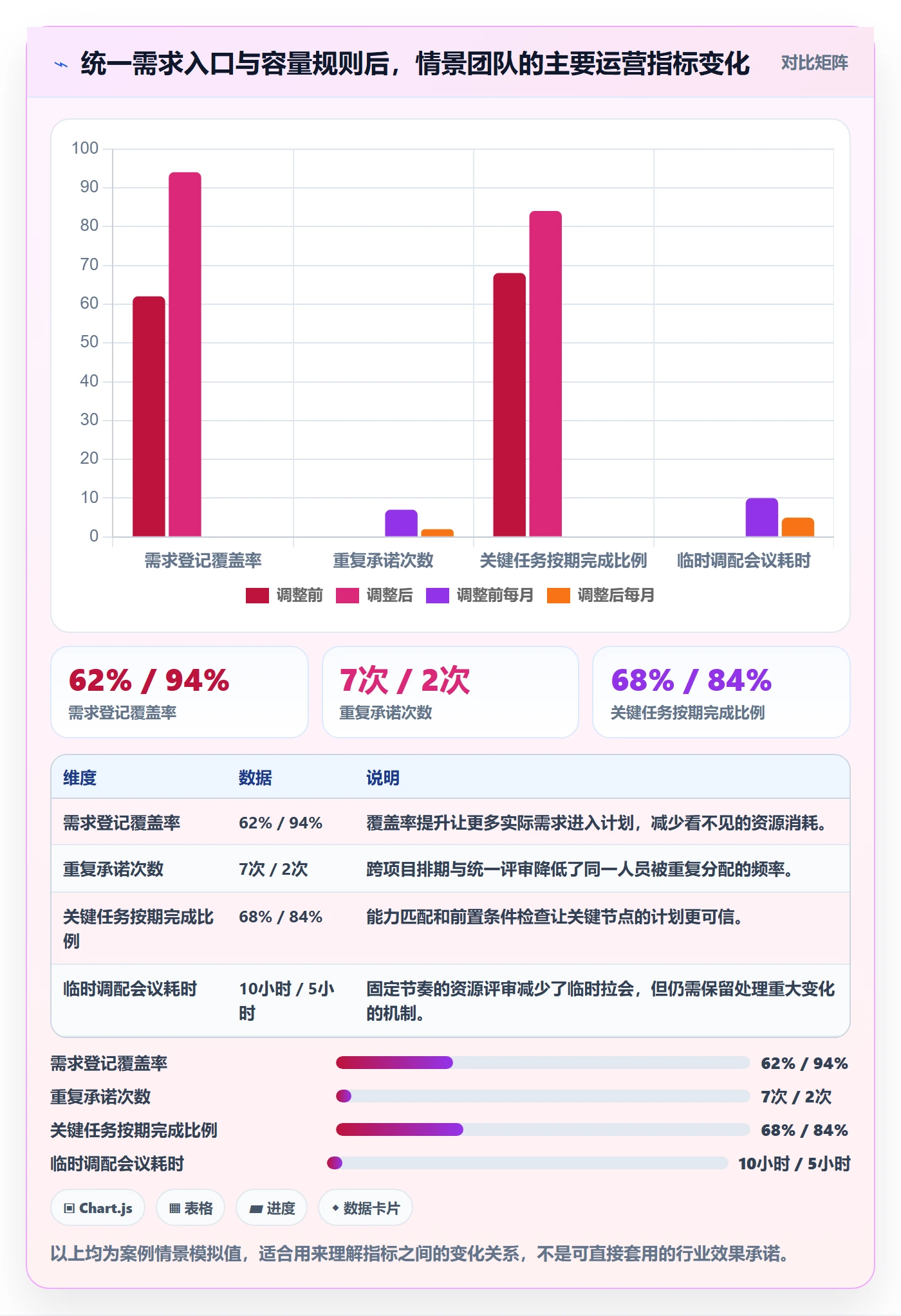资源池怎么做?实施团队流程优化:资源管理从0到1