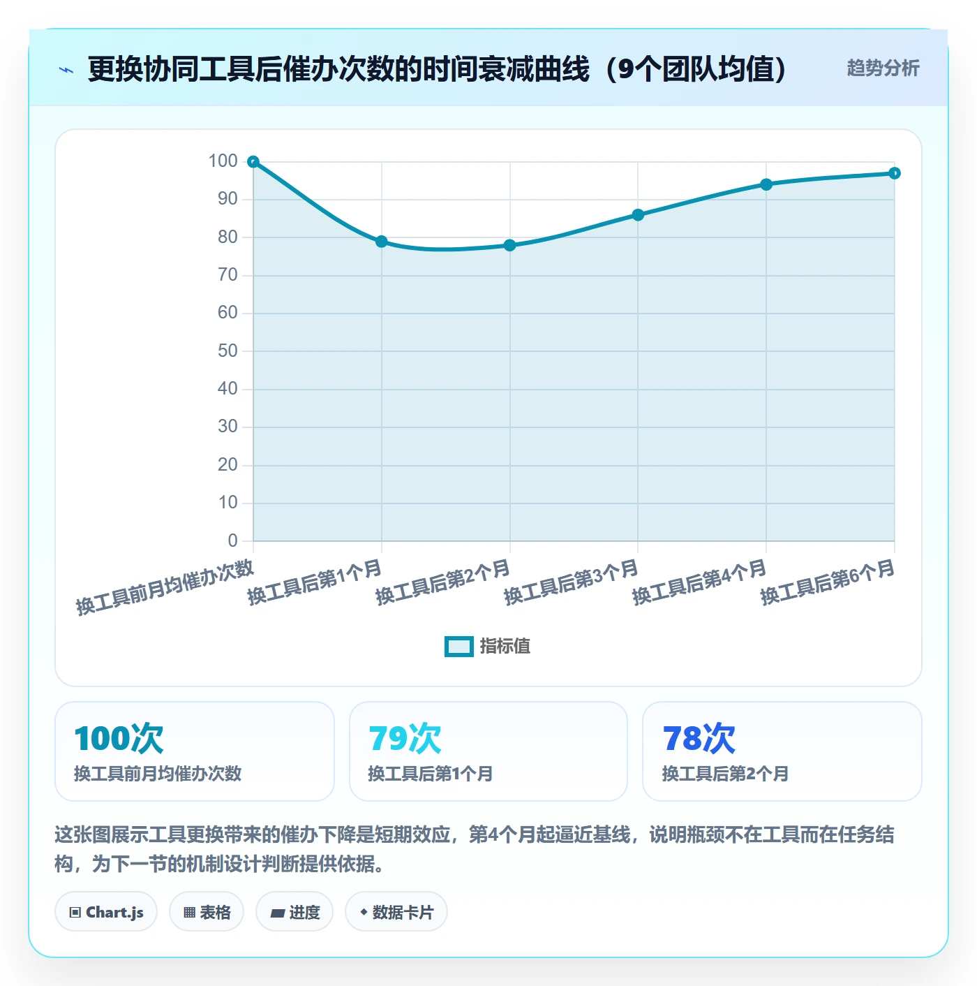 催办管理指南:跨部门团队如何做好任务提醒,协同管理全流程