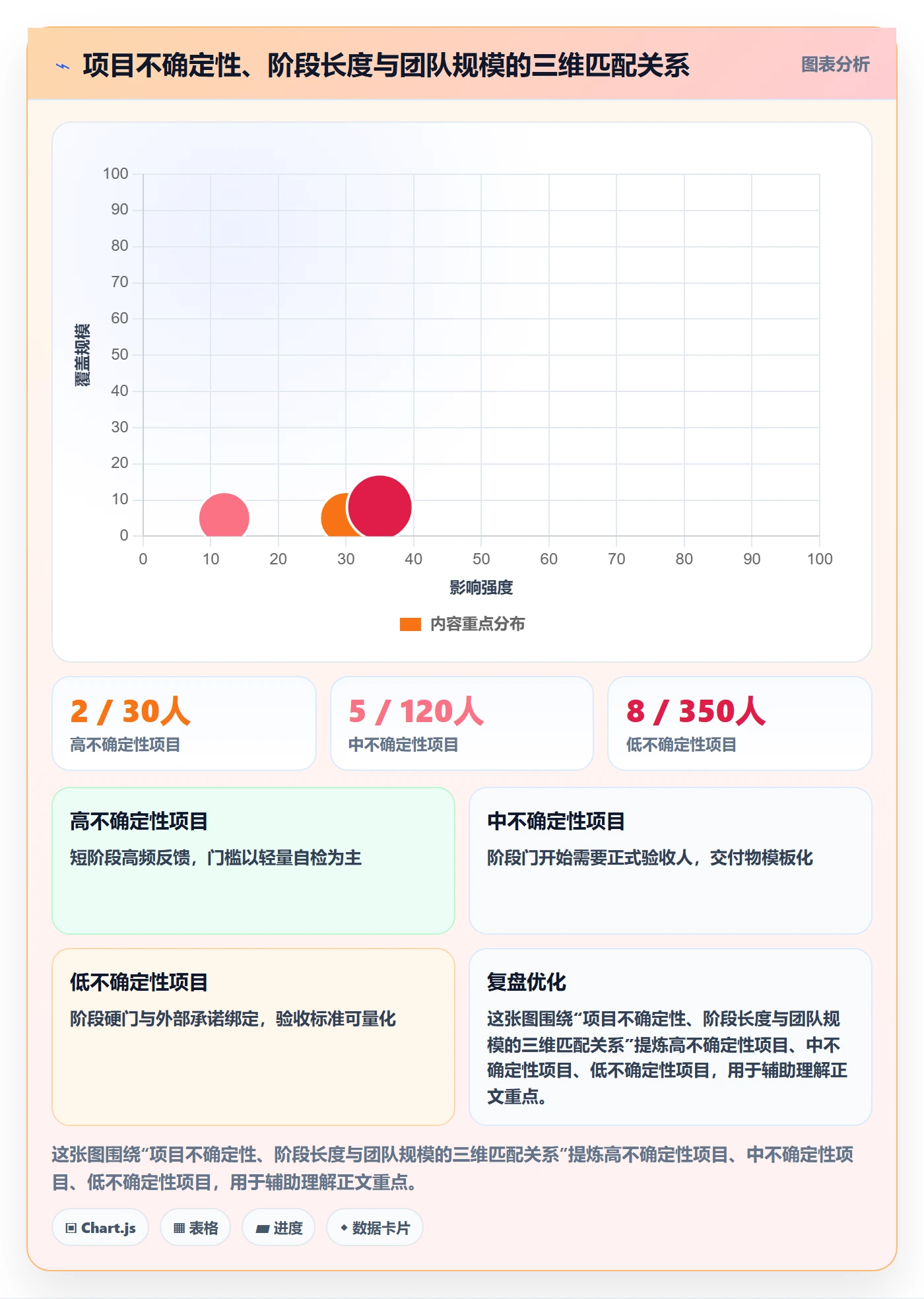 项目阶段最佳实践:项目成员项目阶段落地方案,常见问题