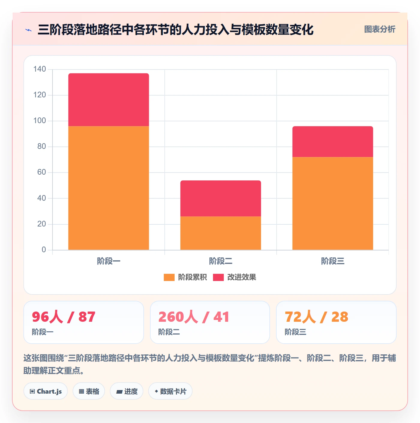 模板复用管理指南:实施团队如何做好项目模板,制度设计全流程