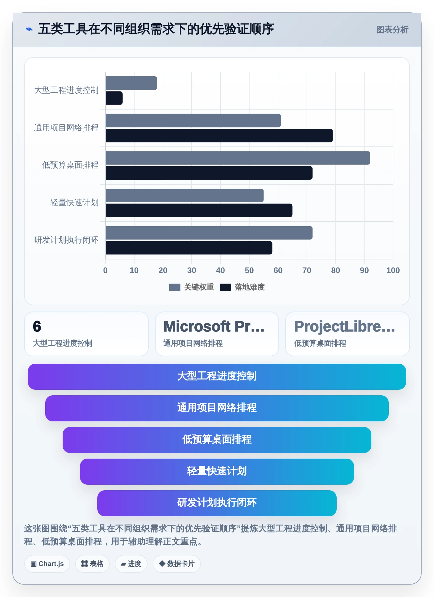 提升效率必备:2026年最受欢迎的5大编制网络计划的软件工具盘点